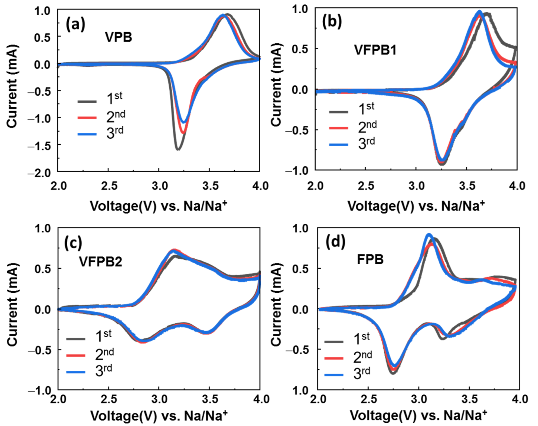 Micromachines 14 00521 g003