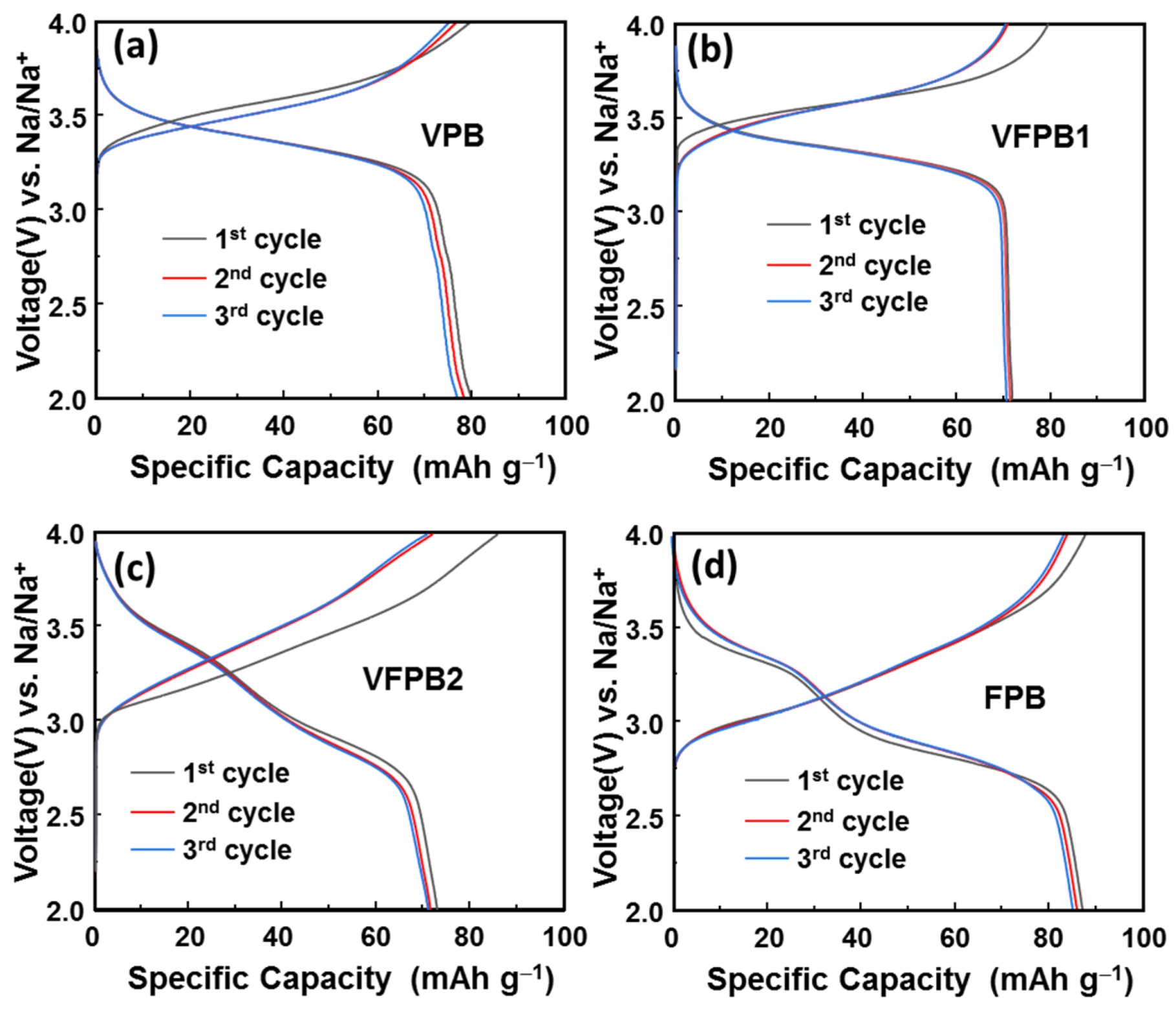 Micromachines 14 00521 g004