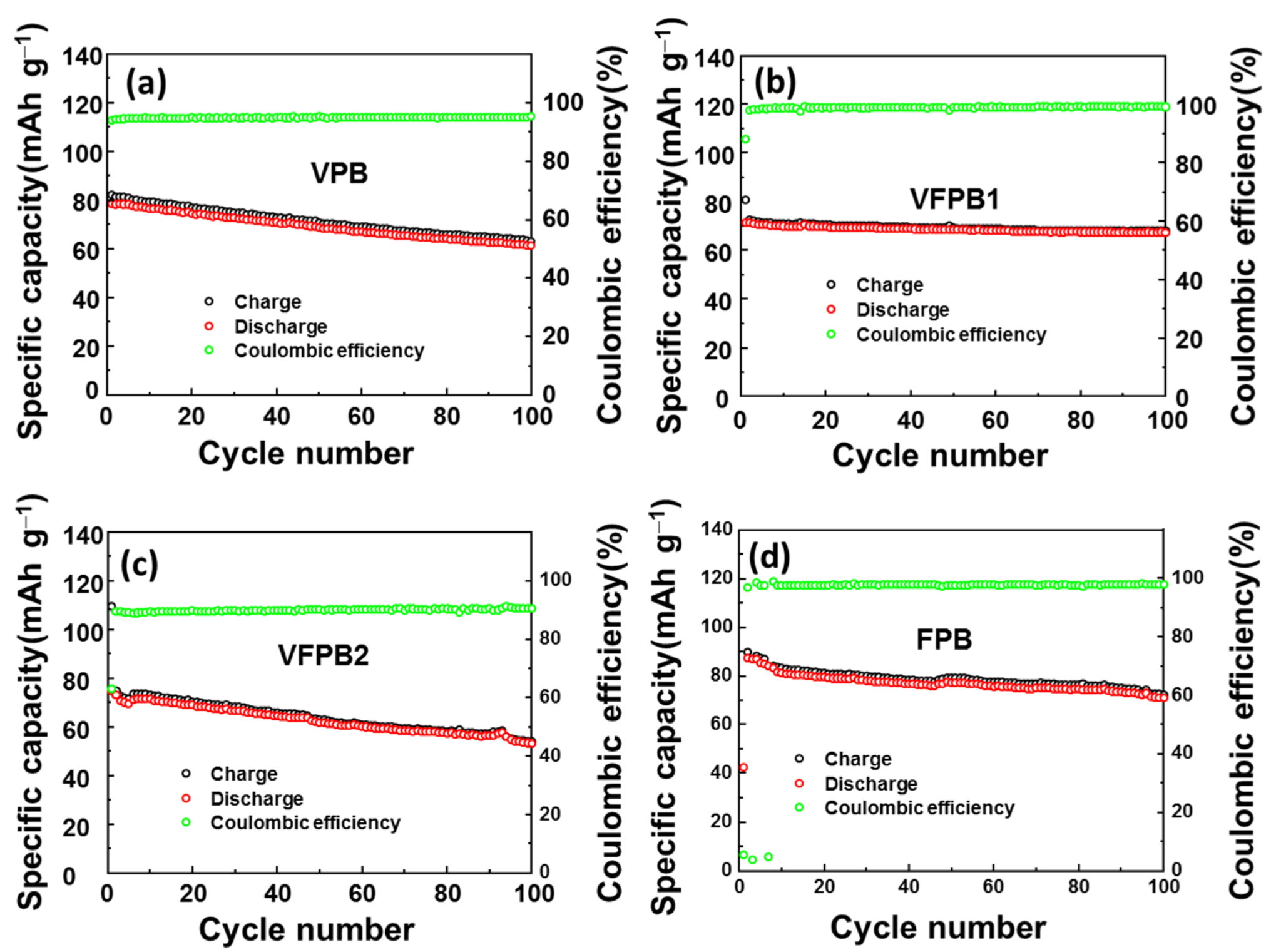 Micromachines 14 00521 g005