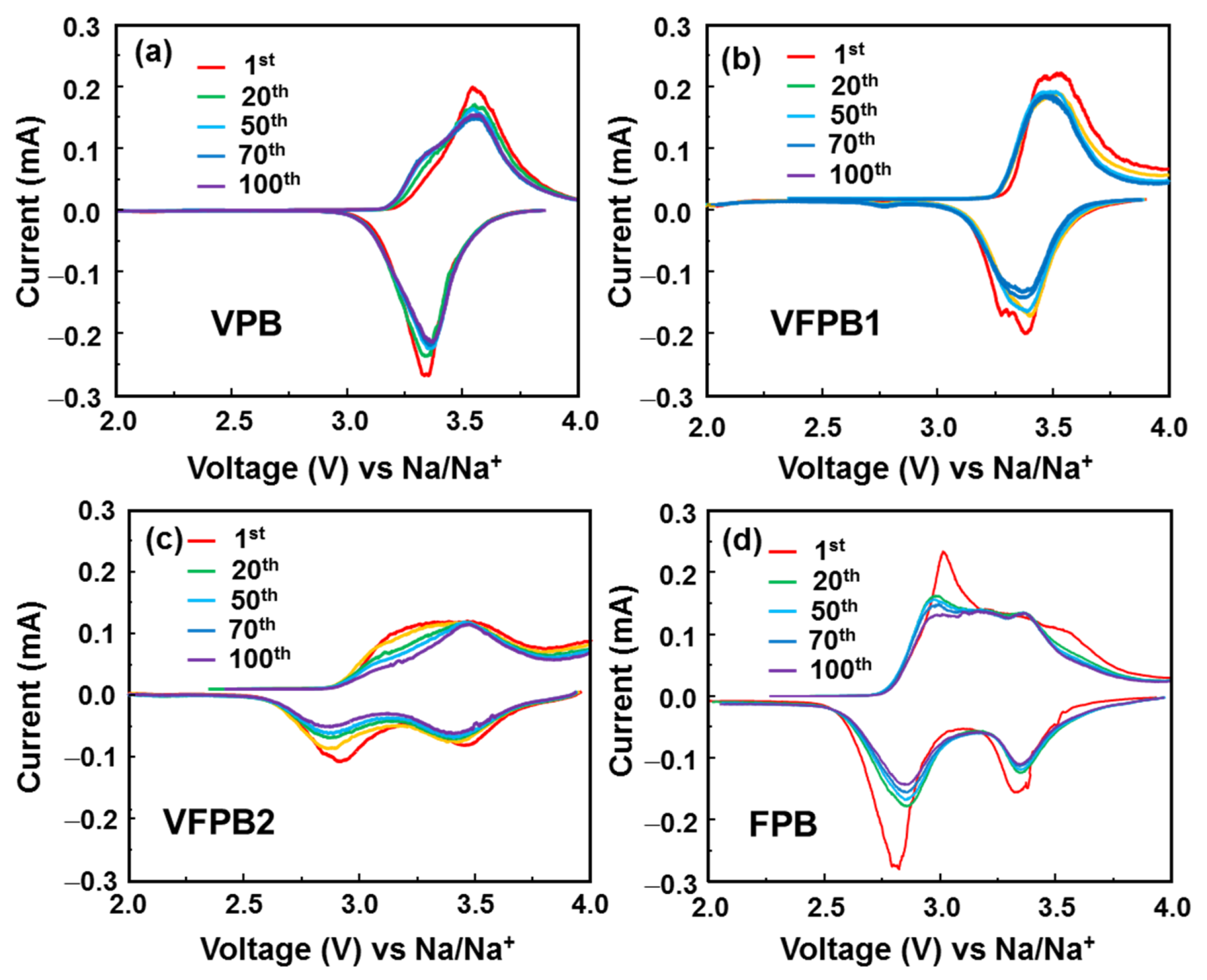 Micromachines 14 00521 g006