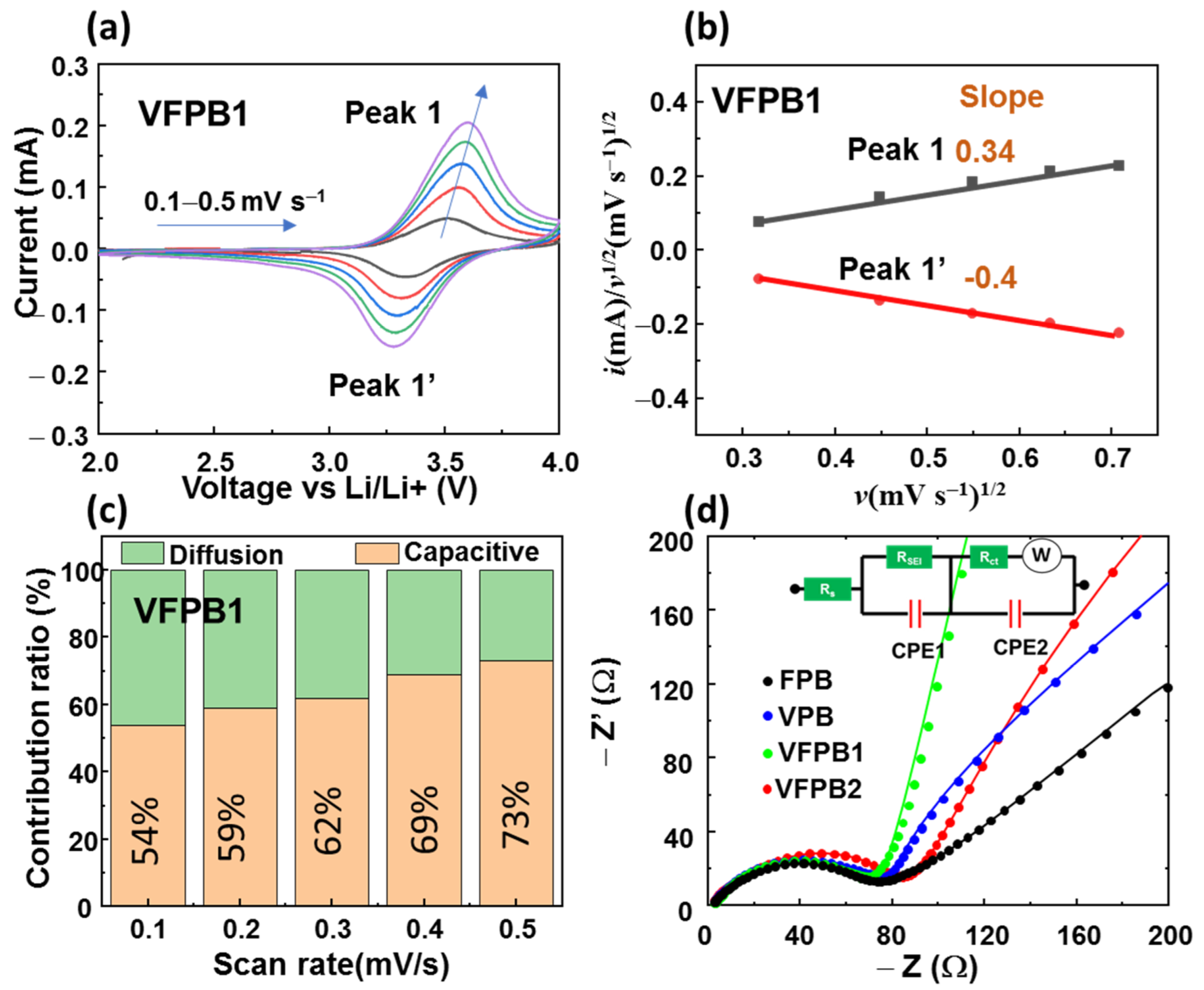 Micromachines 14 00521 g007