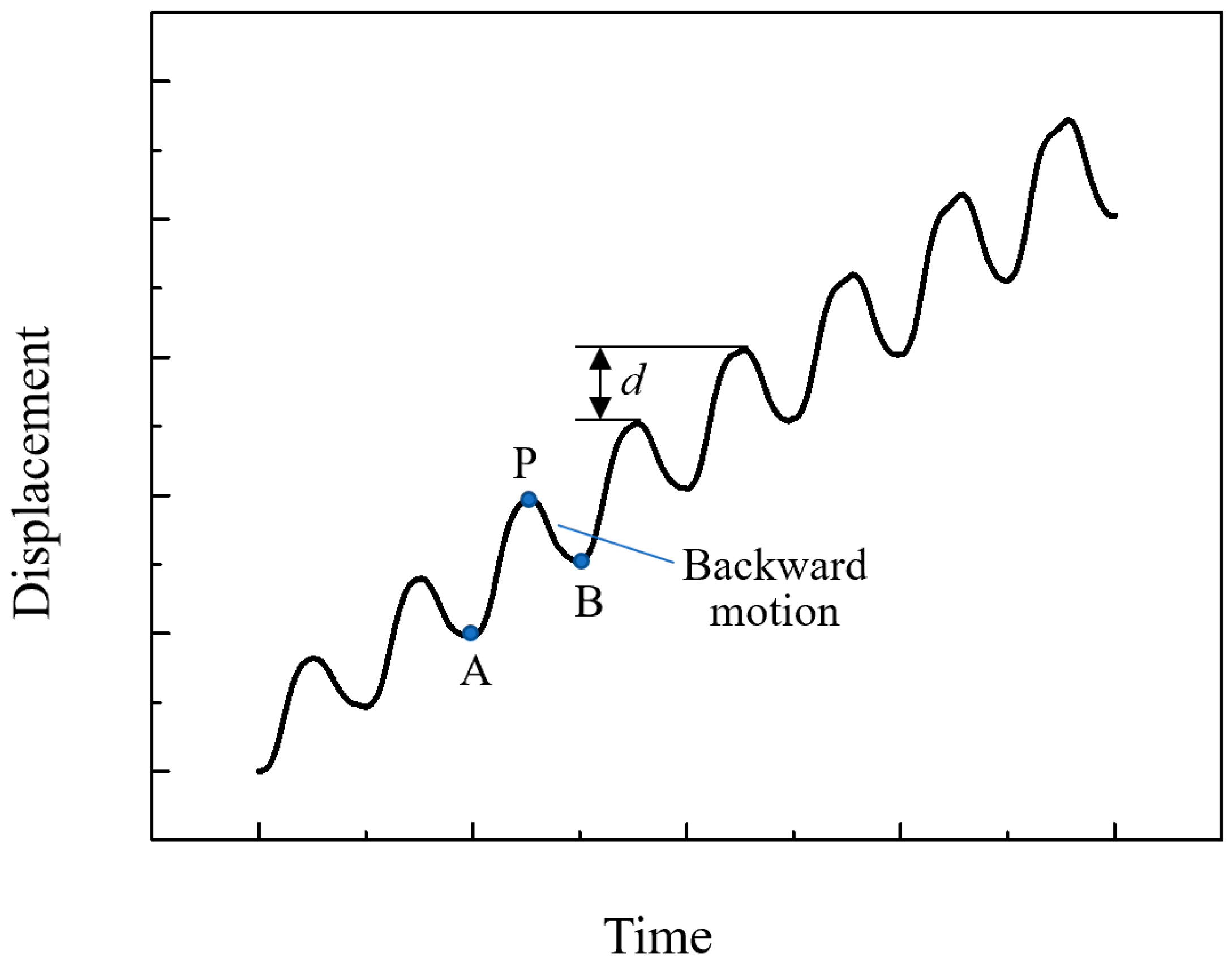 Micromachines 14 00525 g001