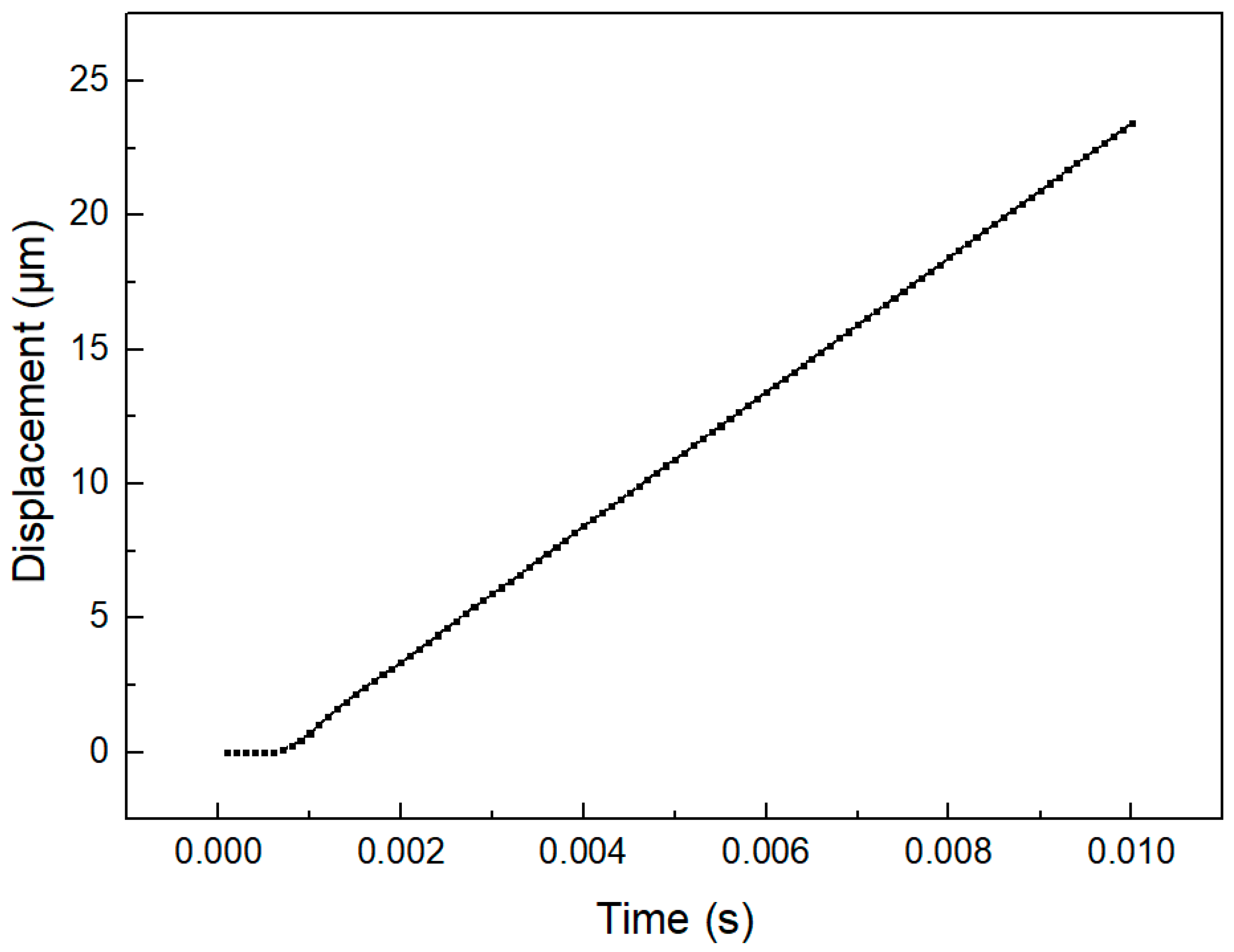 Micromachines 14 00525 g011