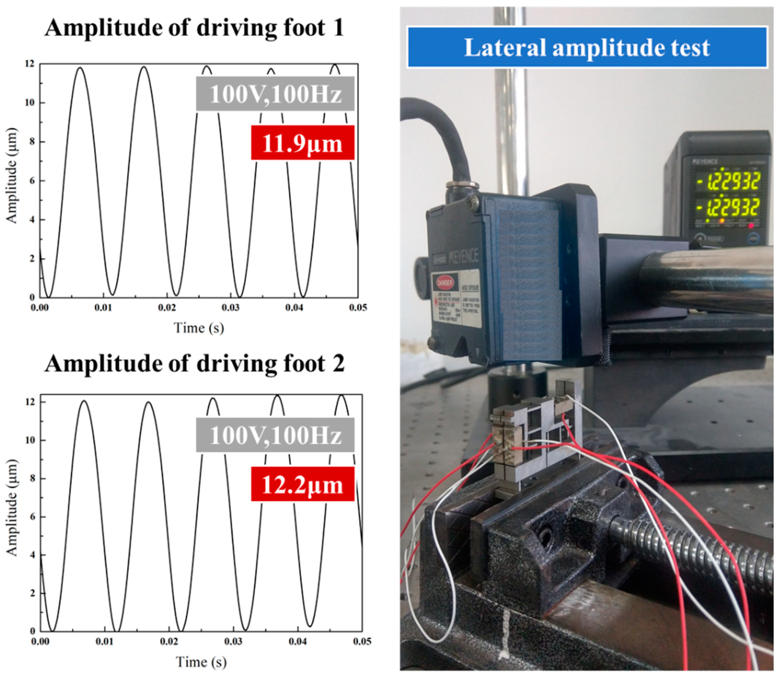 Micromachines 14 00525 g015