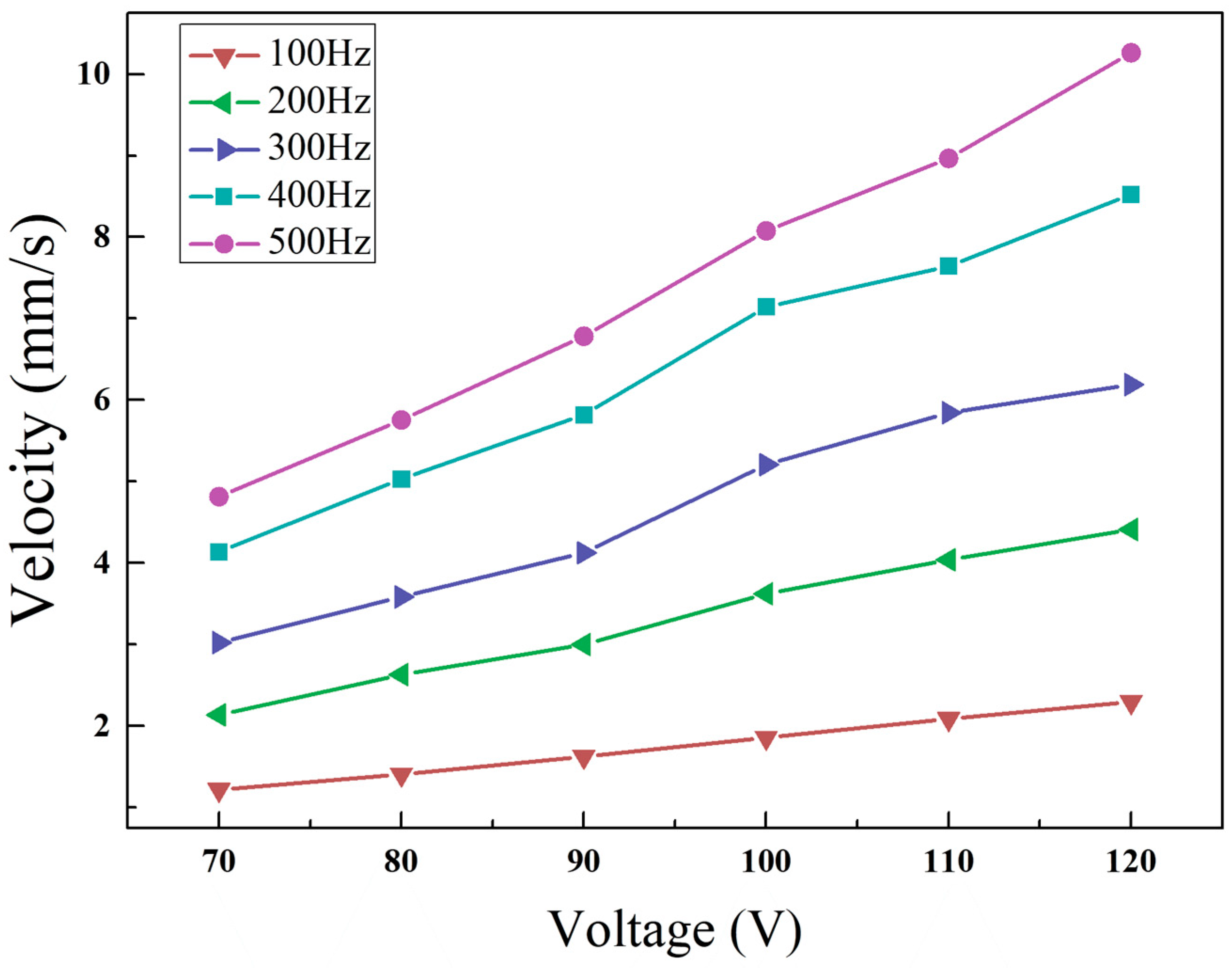 Micromachines 14 00525 g017