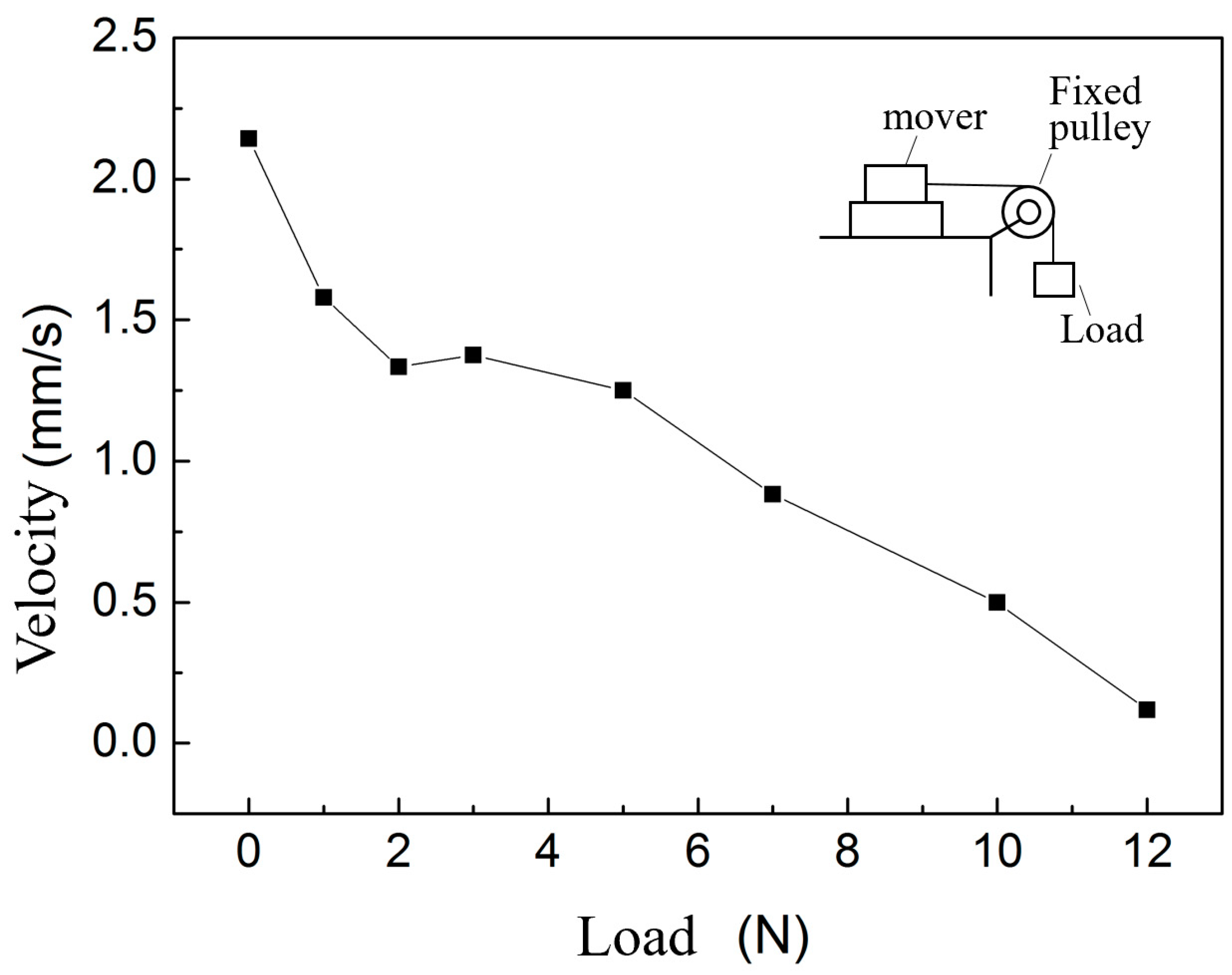 Micromachines 14 00525 g019