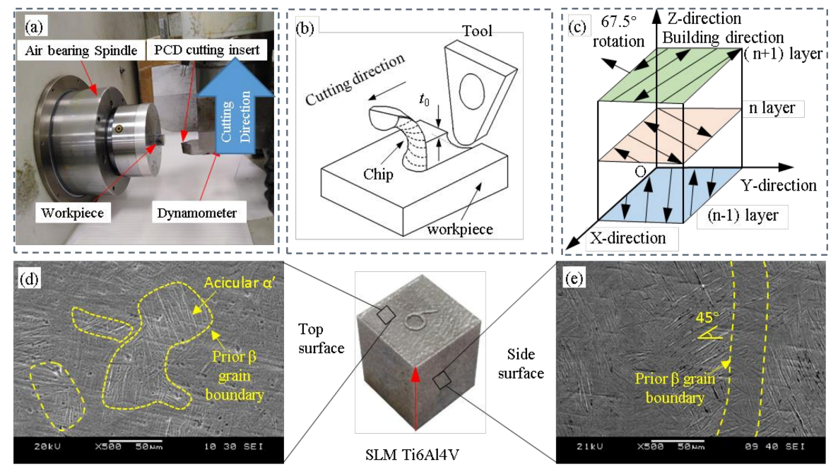 Micromachines 14 00533 g001