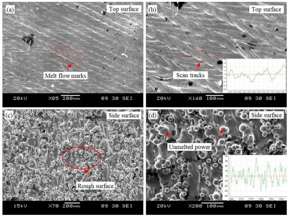 Micromachines 14 00533 g003
