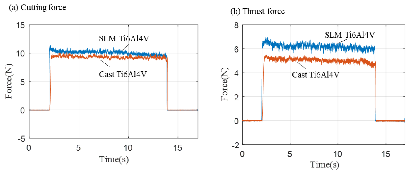 Micromachines 14 00533 g005