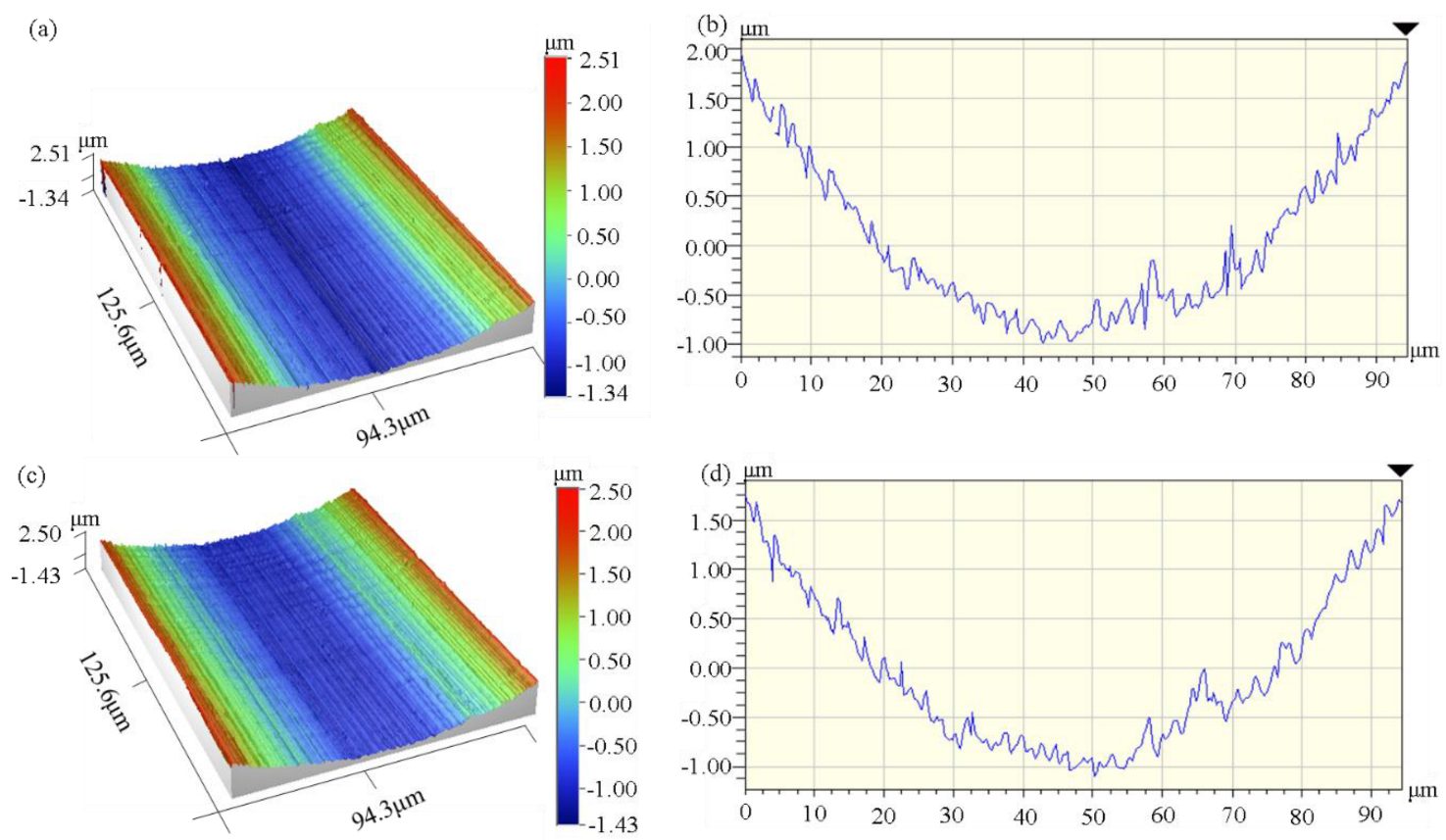 Micromachines 14 00533 g006