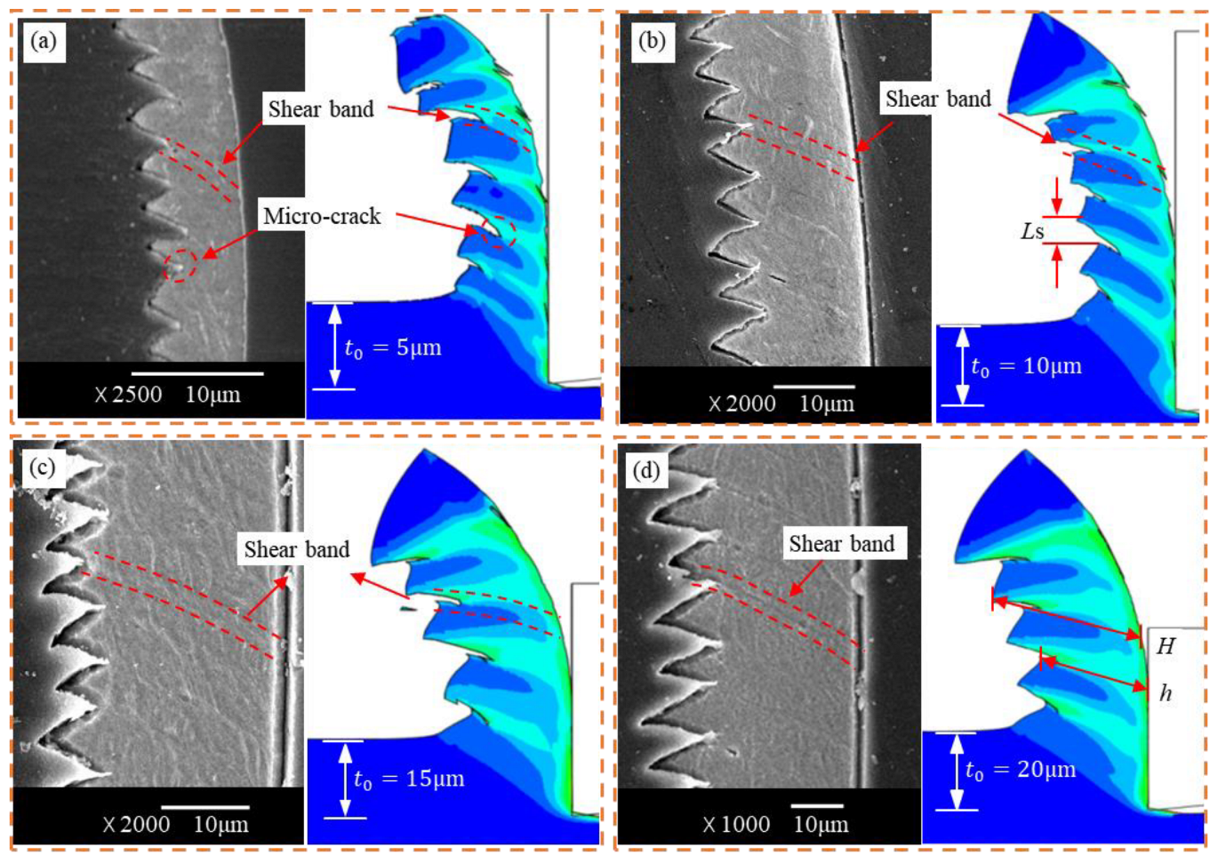 Micromachines 14 00533 g011