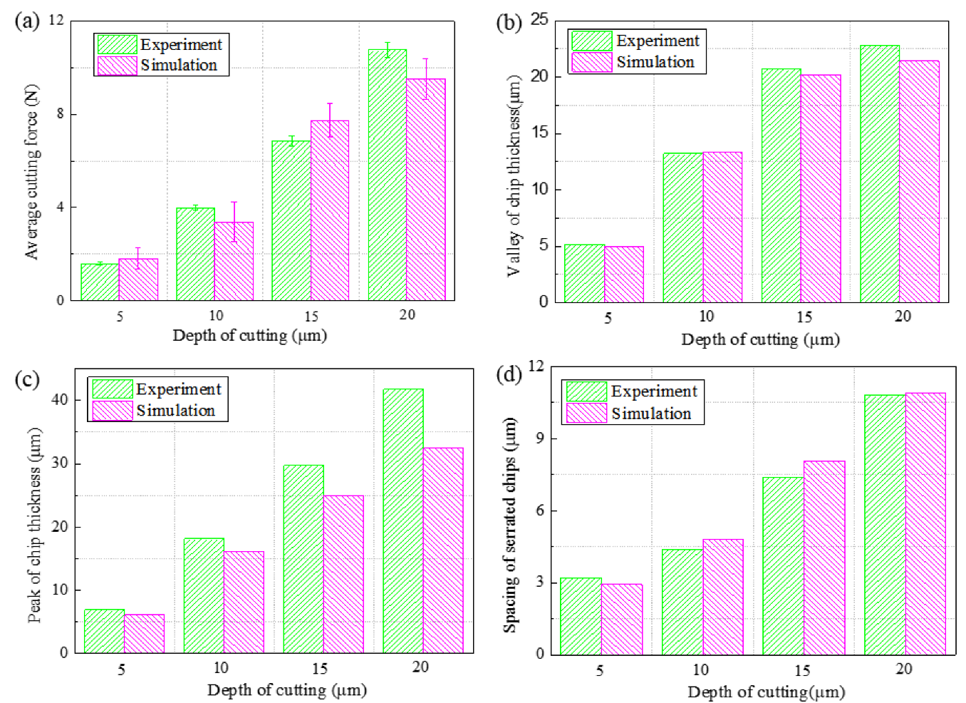 Micromachines 14 00533 g012