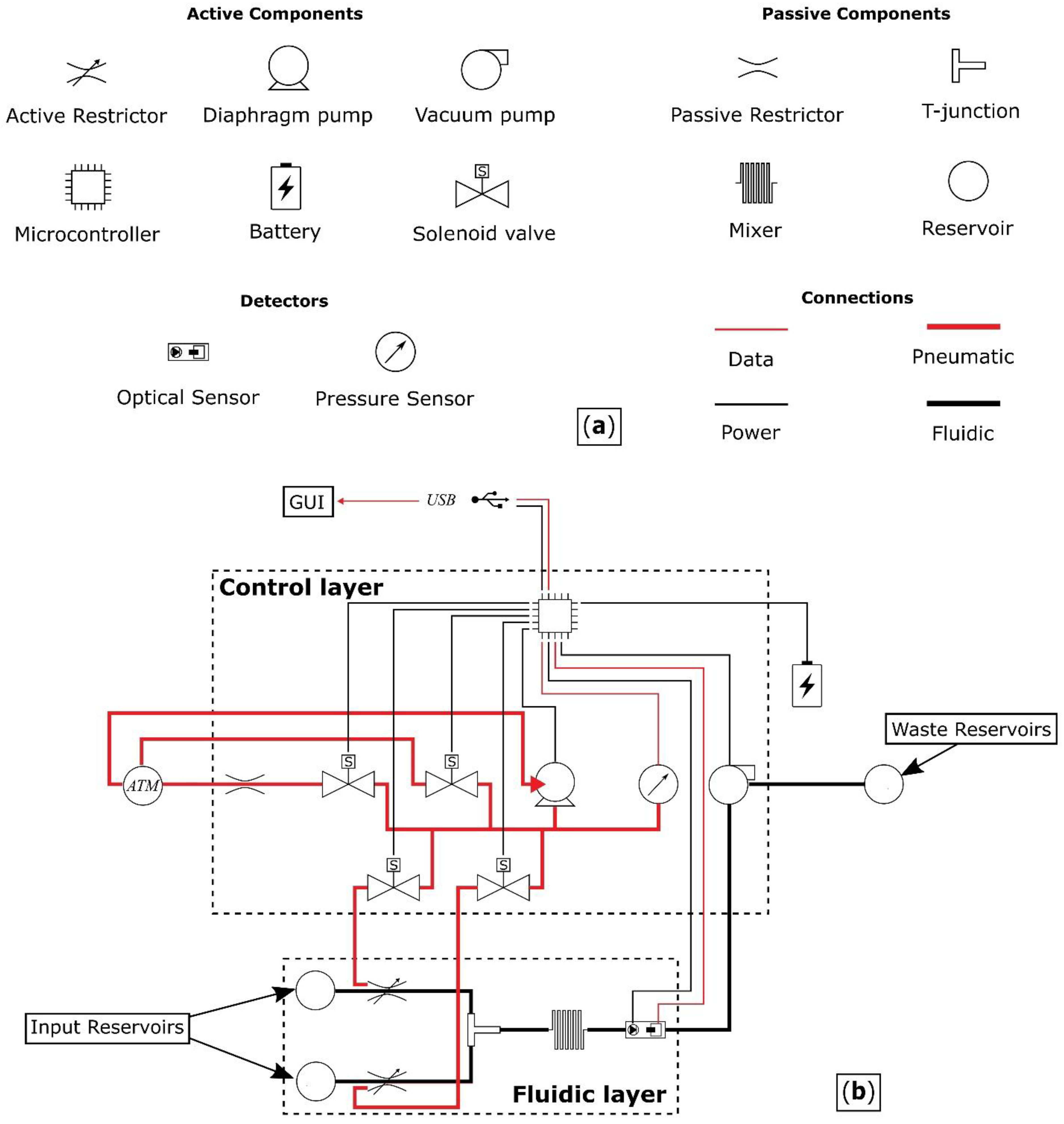 Micromachines 14 00537 g001