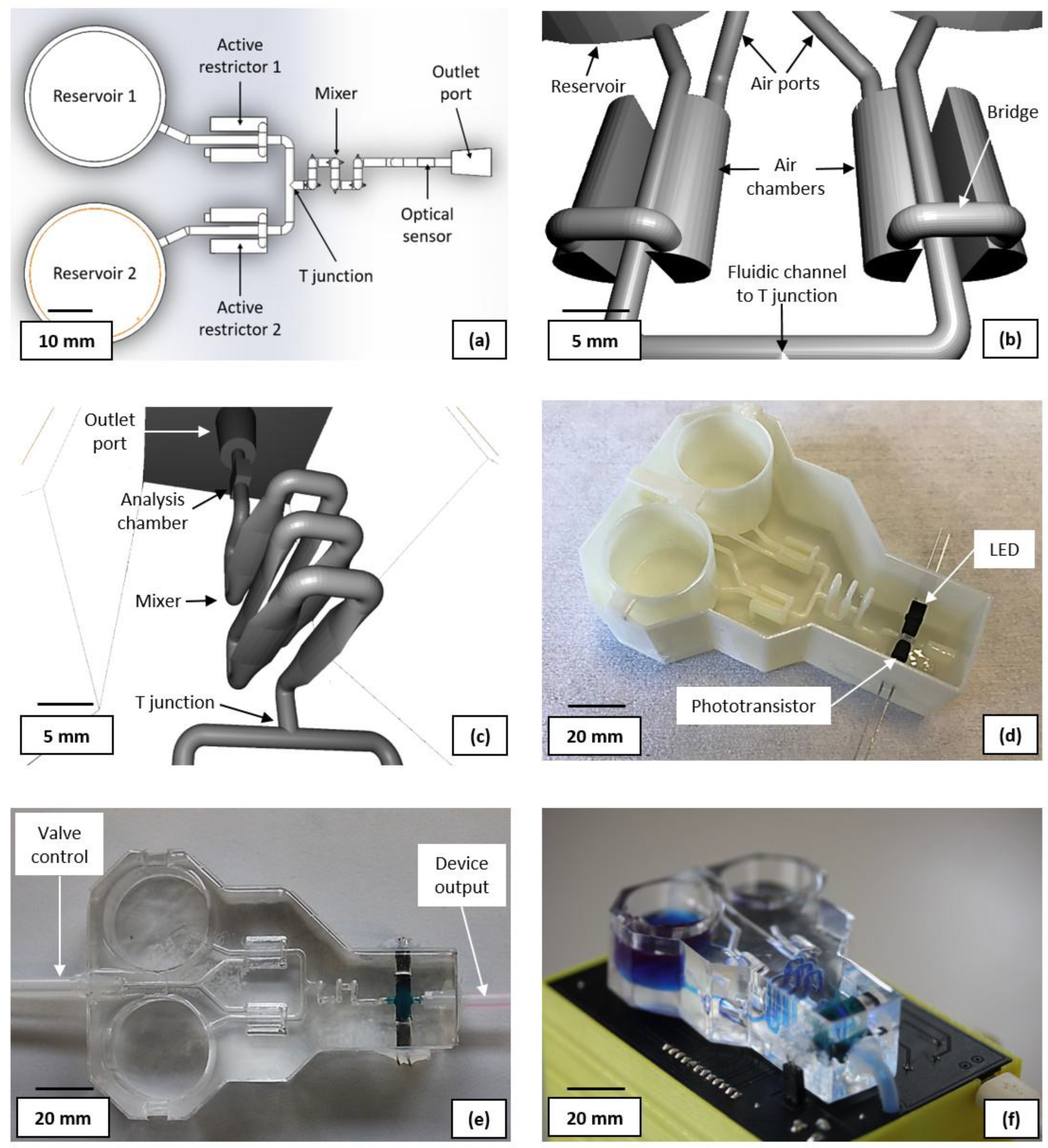 Micromachines 14 00537 g002
