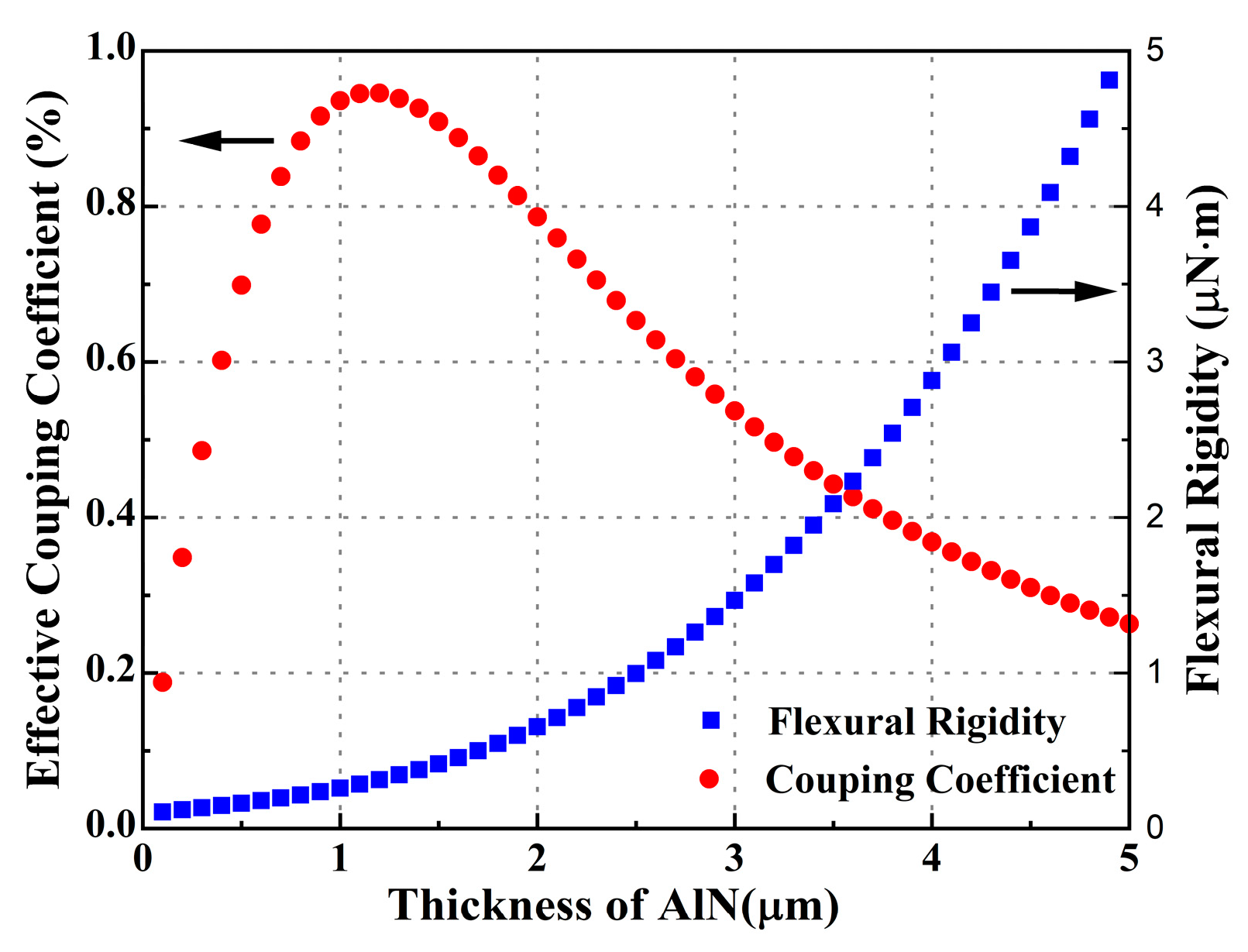 Micromachines 14 00539 g002