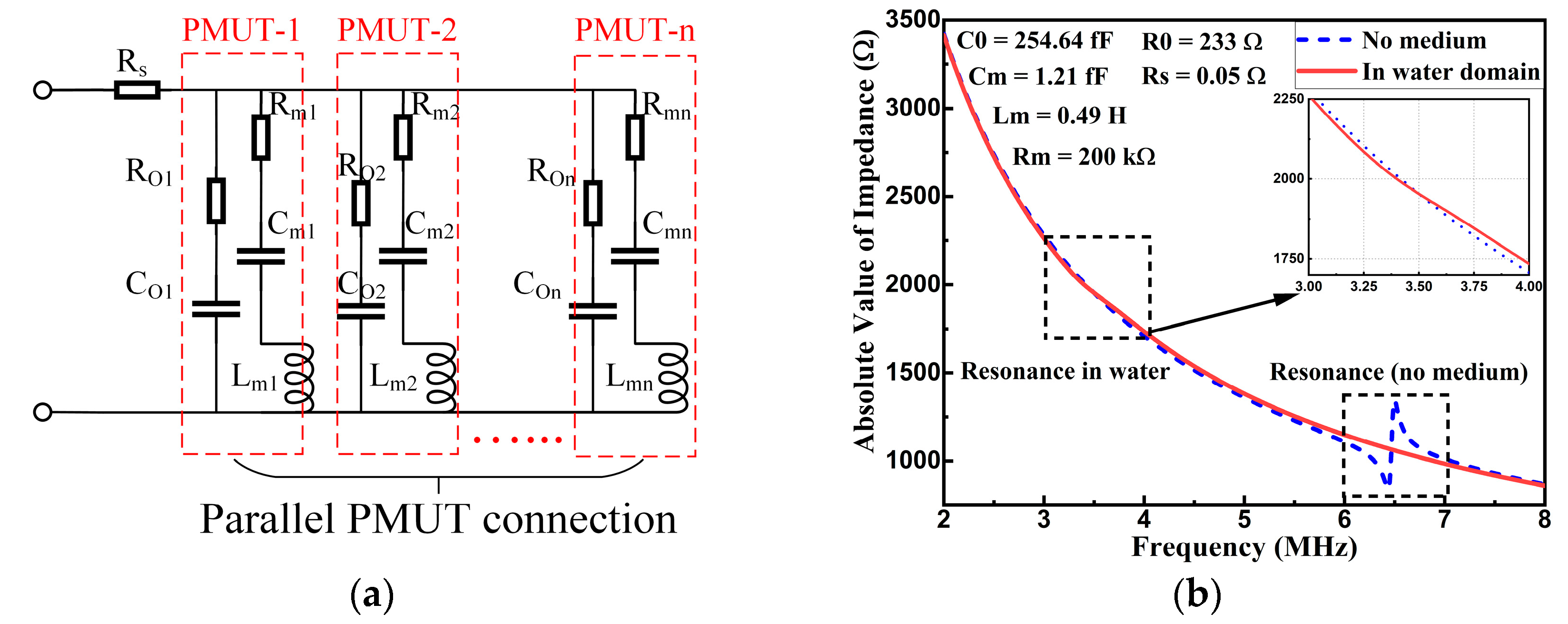 Micromachines 14 00539 g005