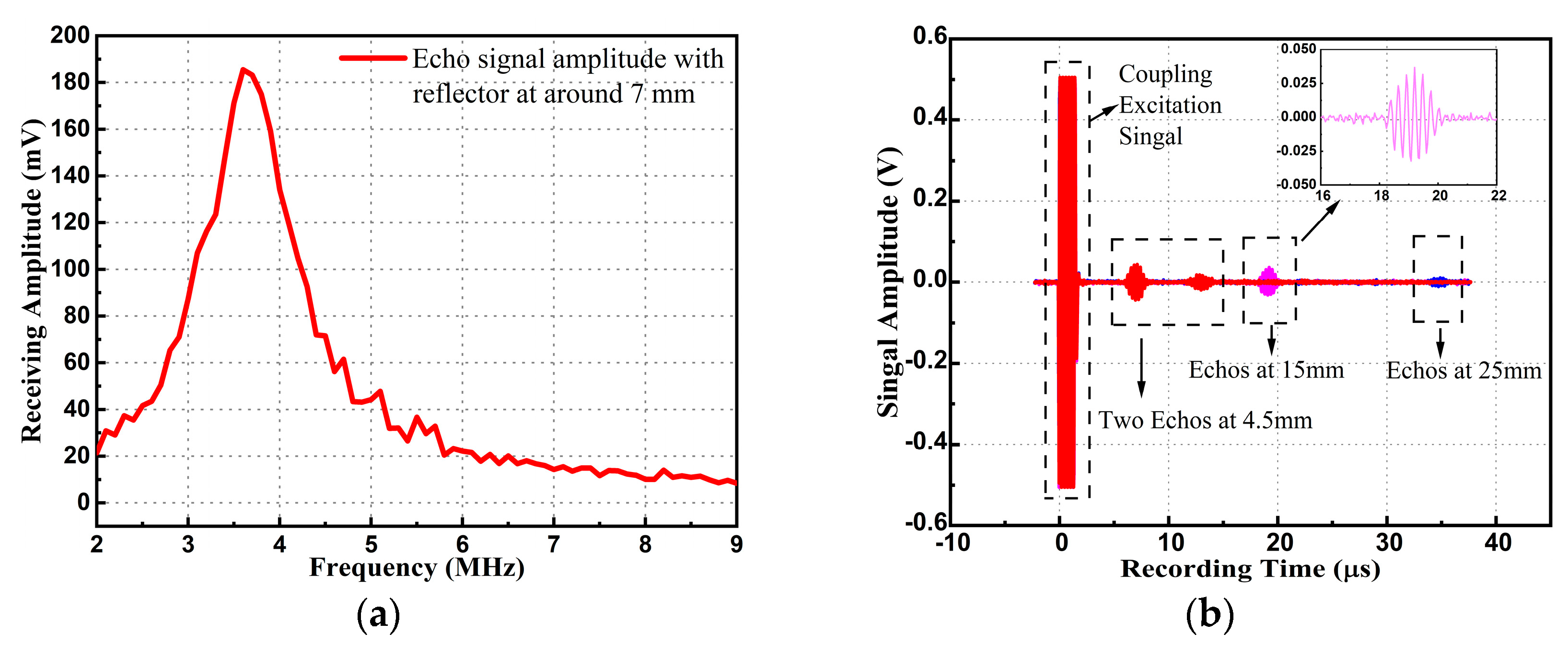 Micromachines 14 00539 g009
