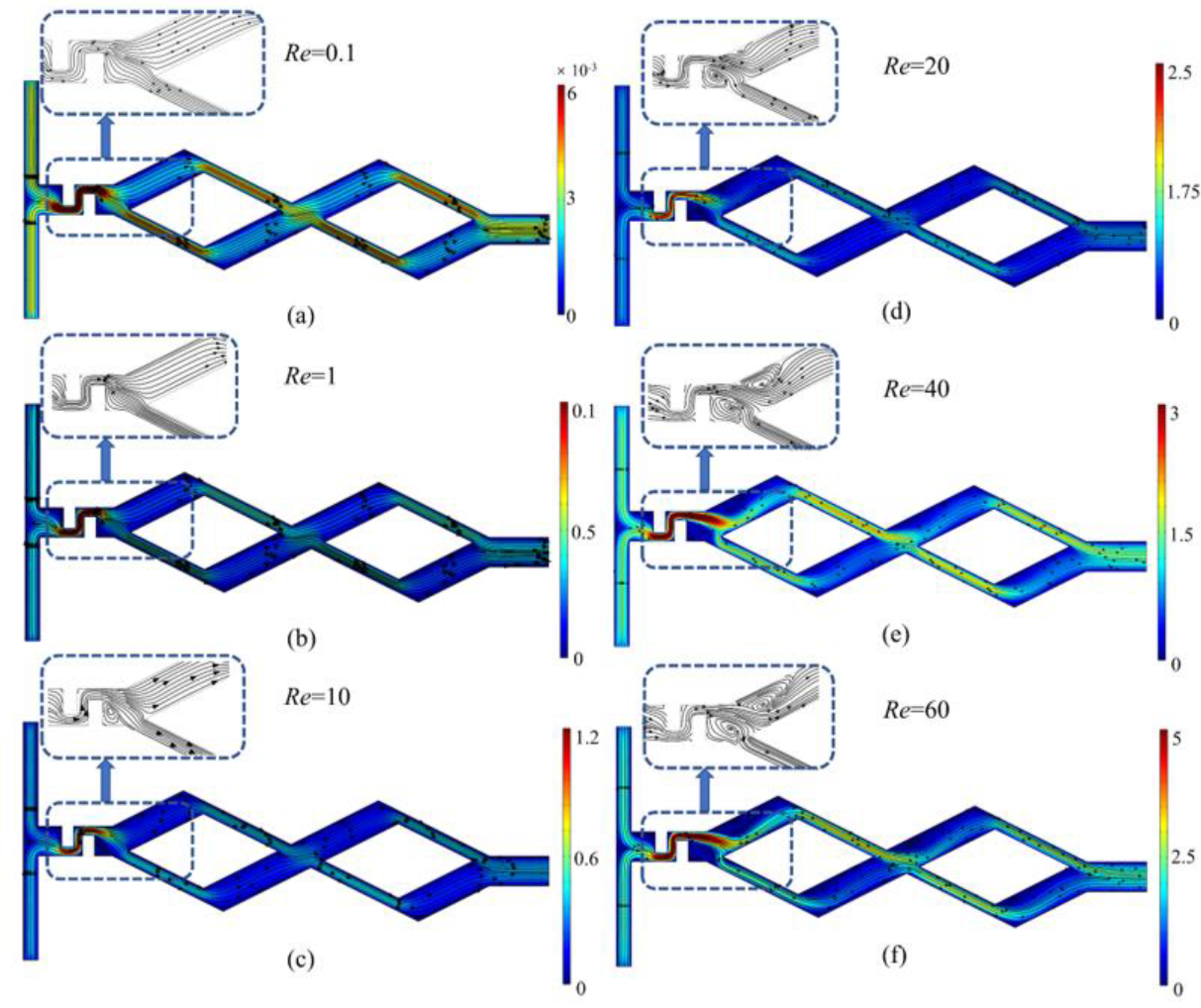 Micromachines 14 00545 g006