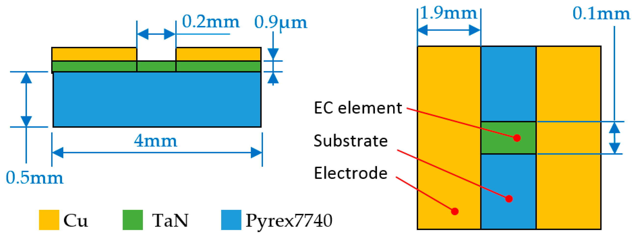 Micromachines 14 00549 g005 Micromachines 14 00549 g005