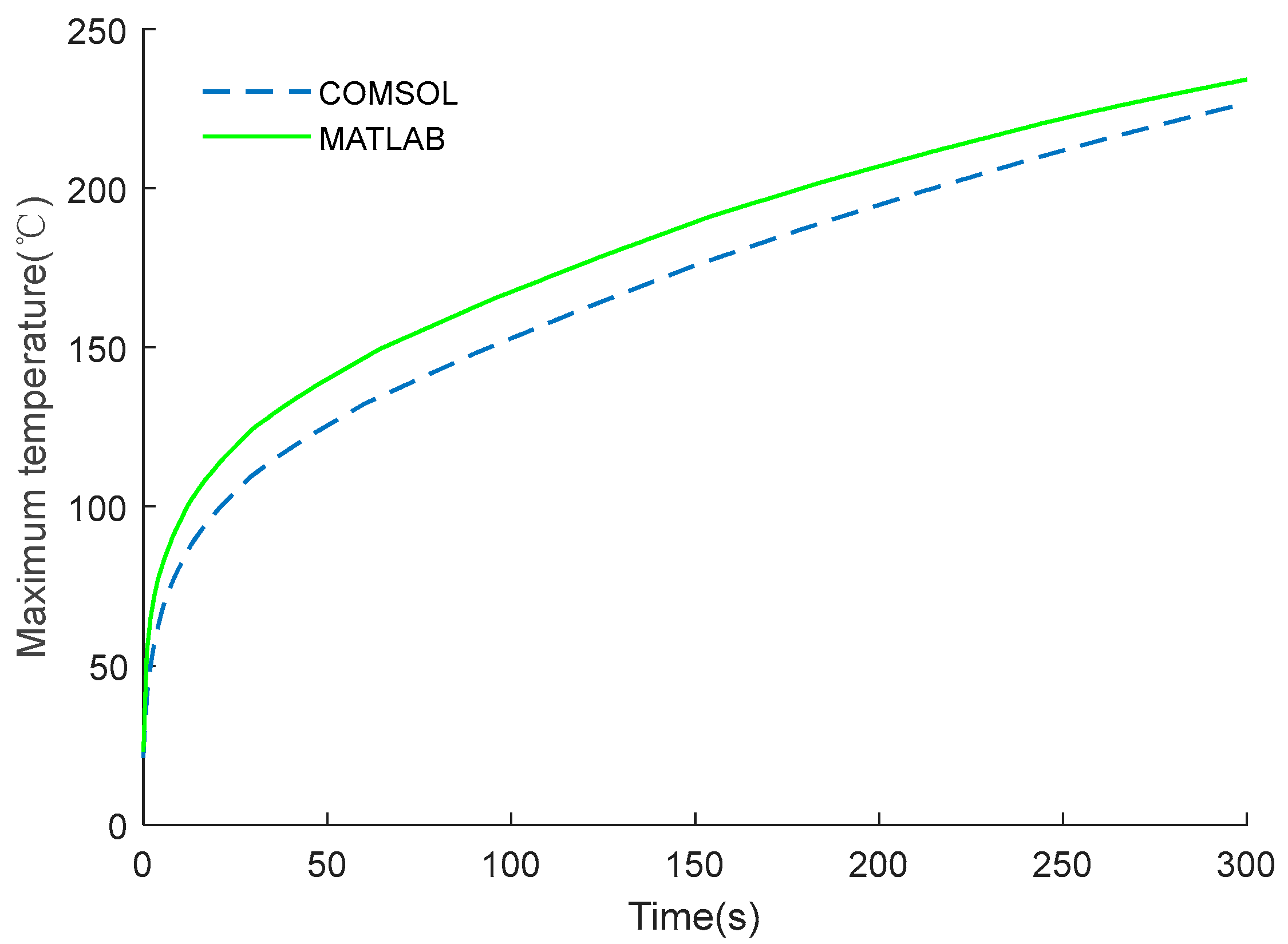 Micromachines 14 00549 g010 Micromachines 14 00549 g010