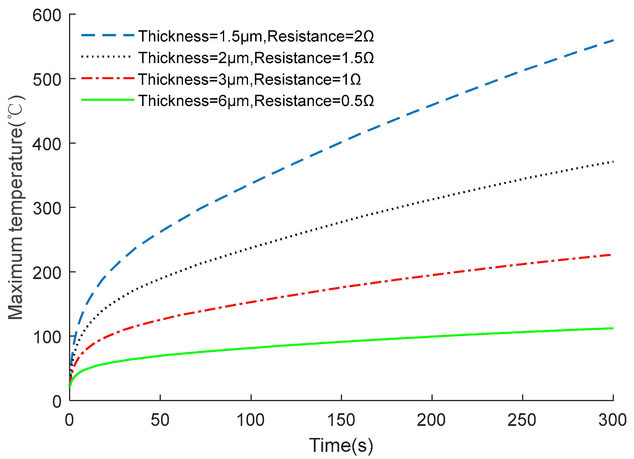Micromachines 14 00549 g011 Micromachines 14 00549 g011