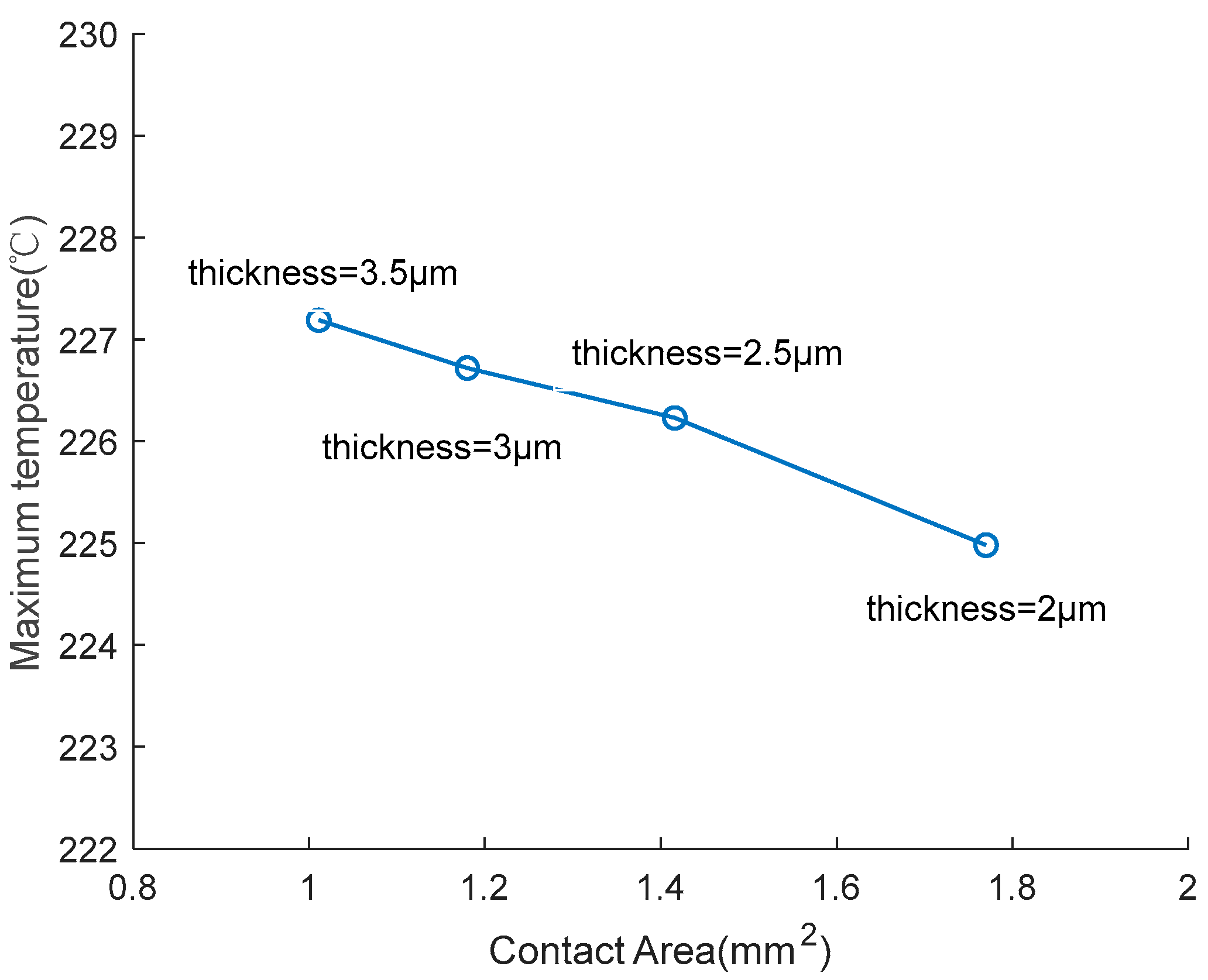 Micromachines 14 00549 g013 Micromachines 14 00549 g013