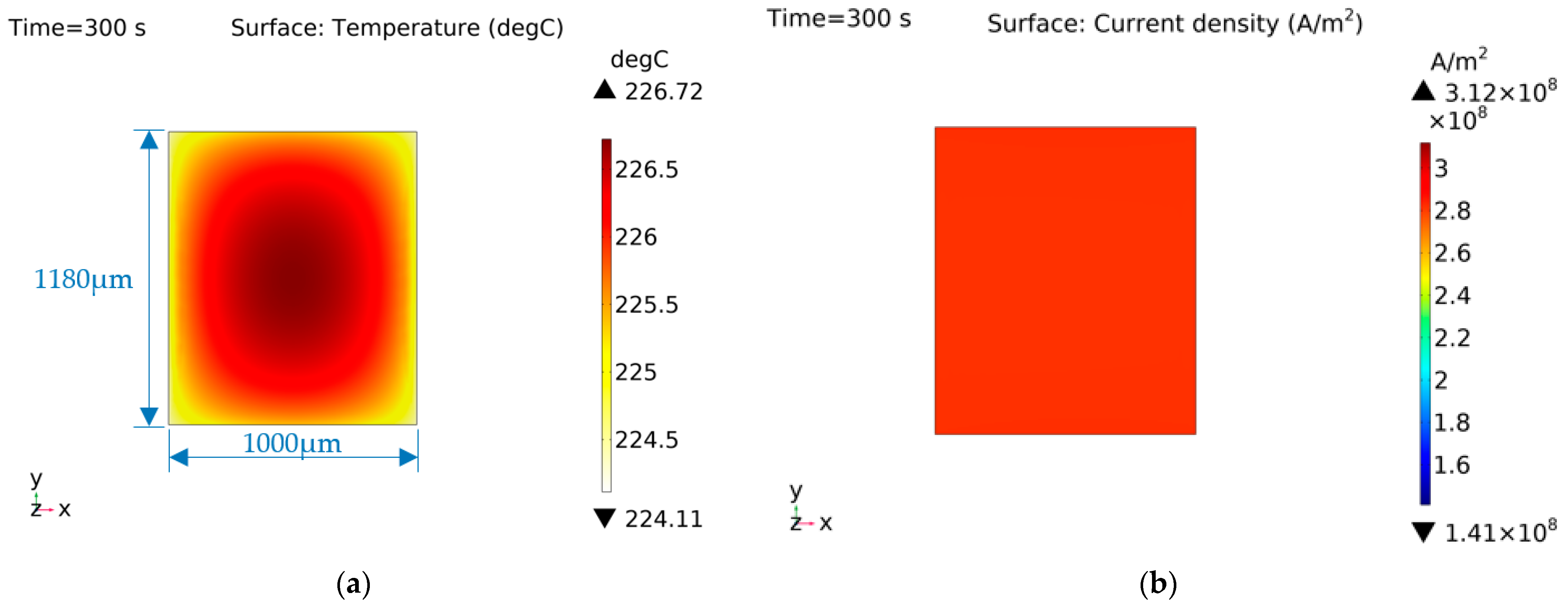 Micromachines 14 00549 g015 Micromachines 14 00549 g015