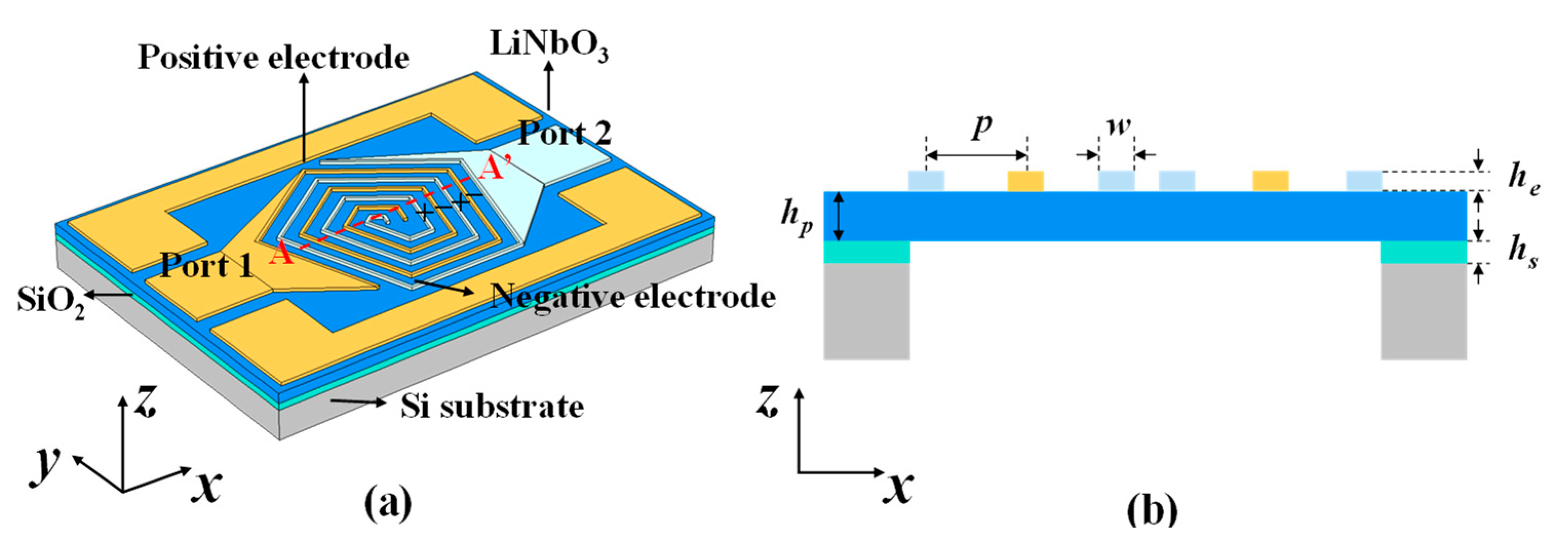 Micromachines 14 00552 g003
