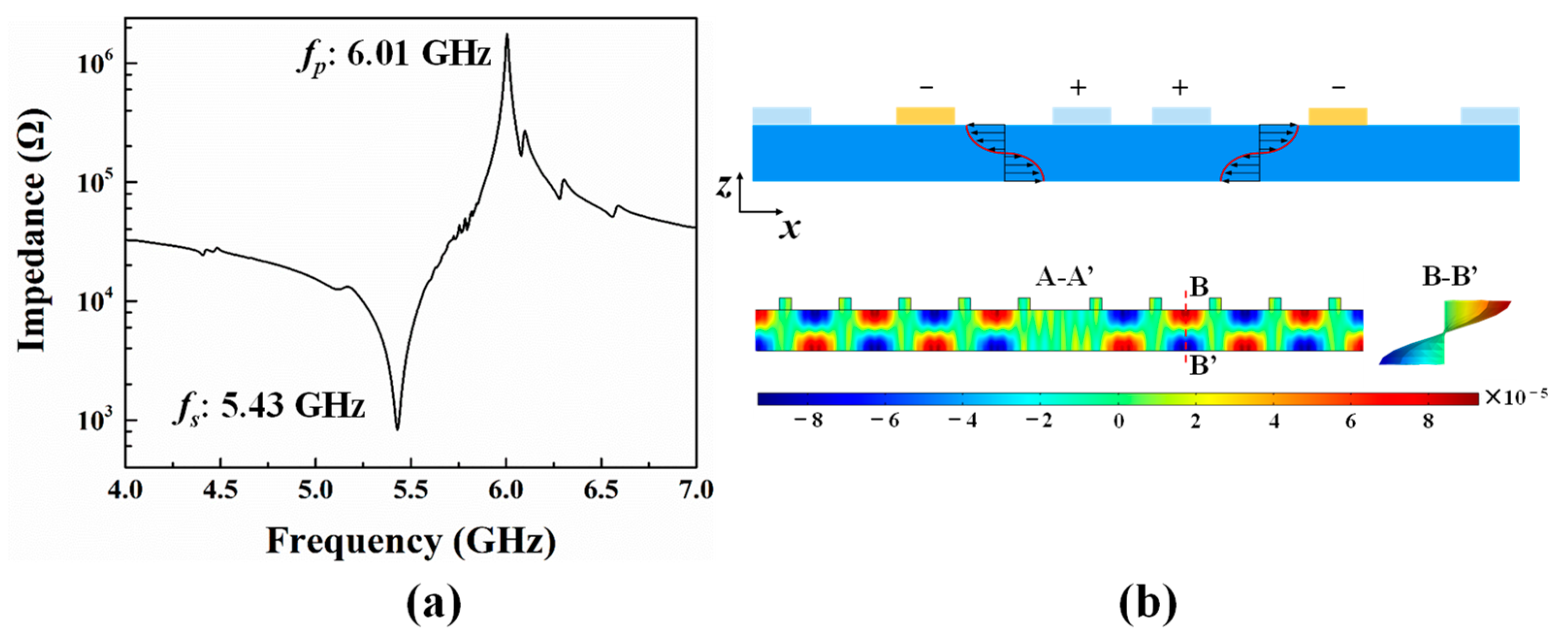 Micromachines 14 00552 g004