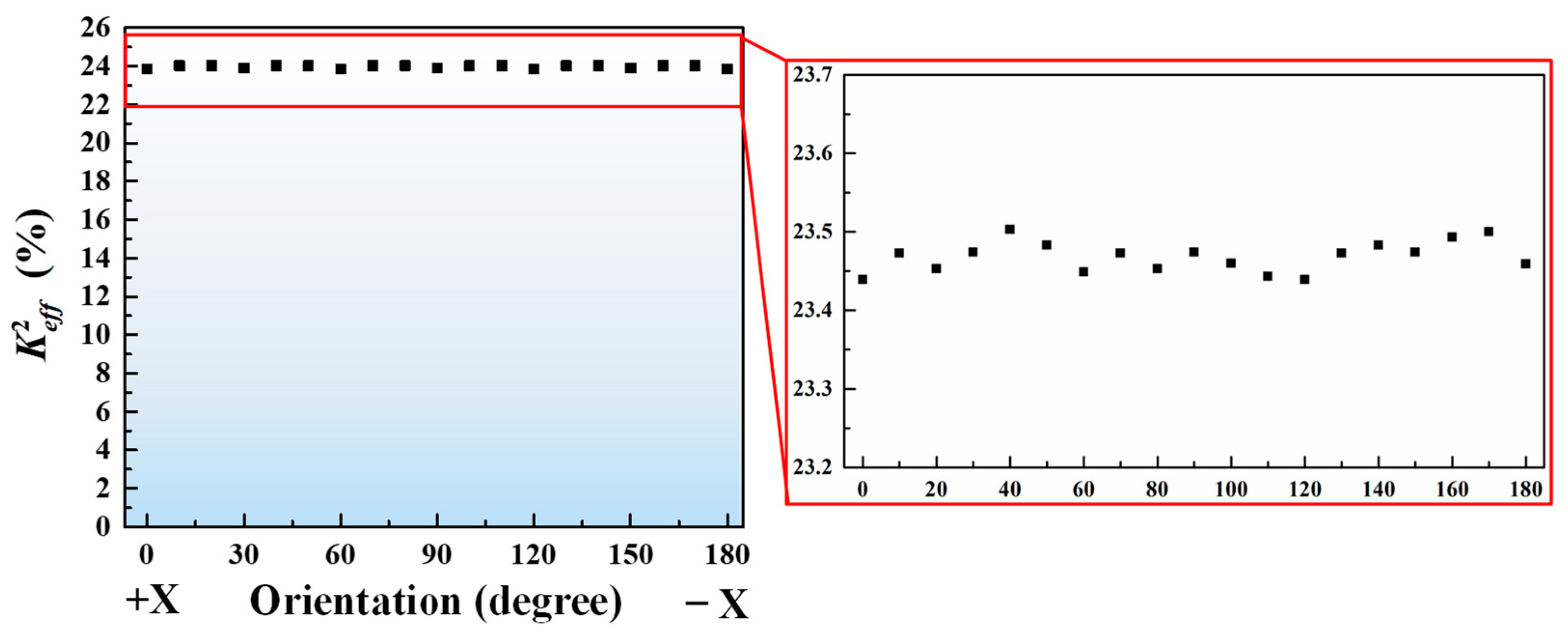 Micromachines 14 00552 g005