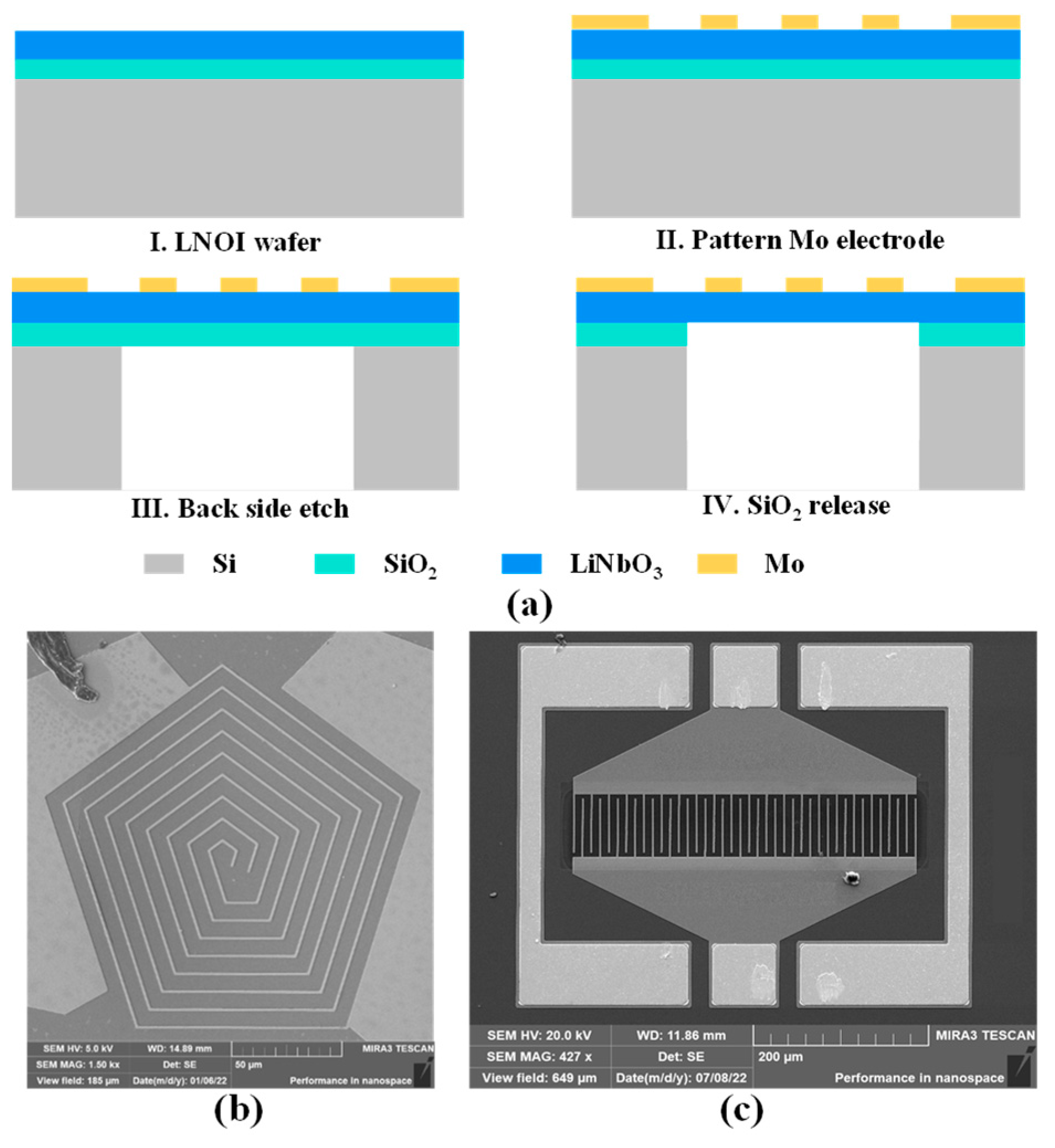 Micromachines 14 00552 g006