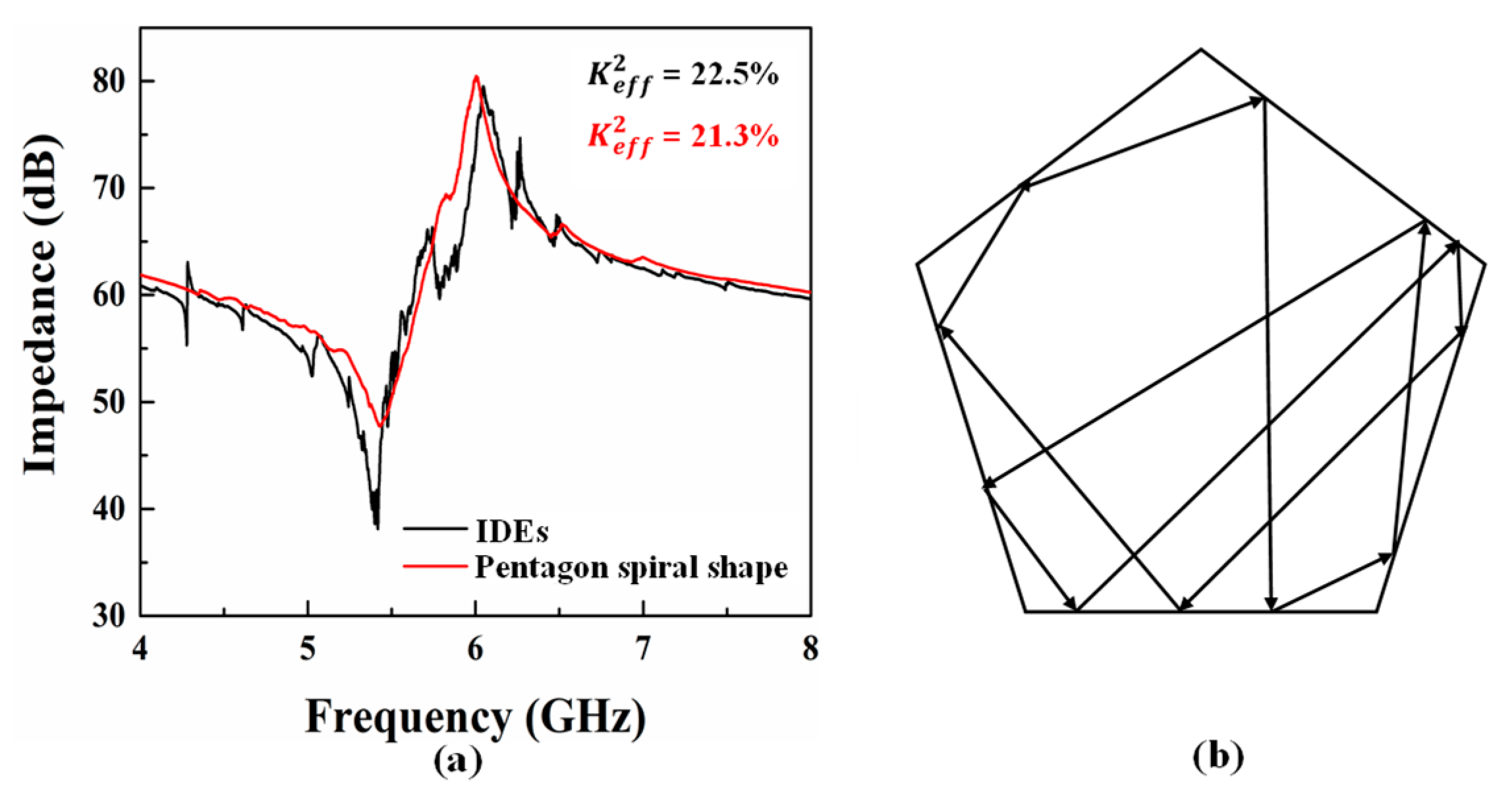 Micromachines 14 00552 g007