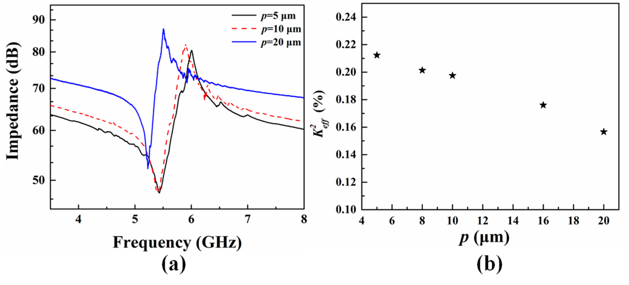 Micromachines 14 00552 g008