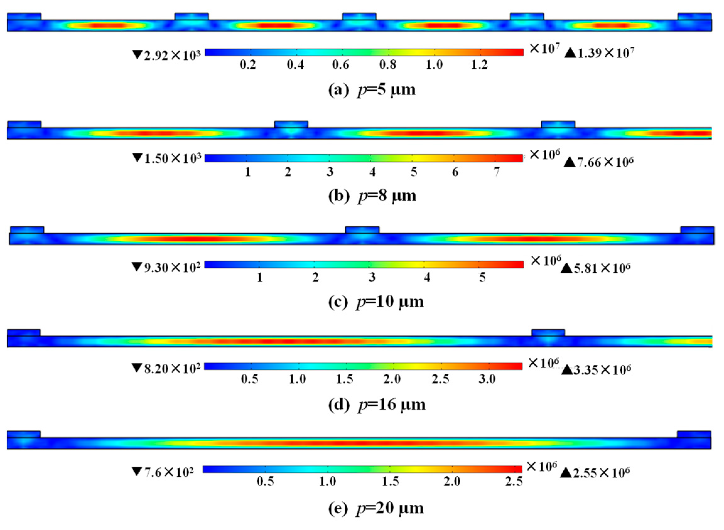 Micromachines 14 00552 g009