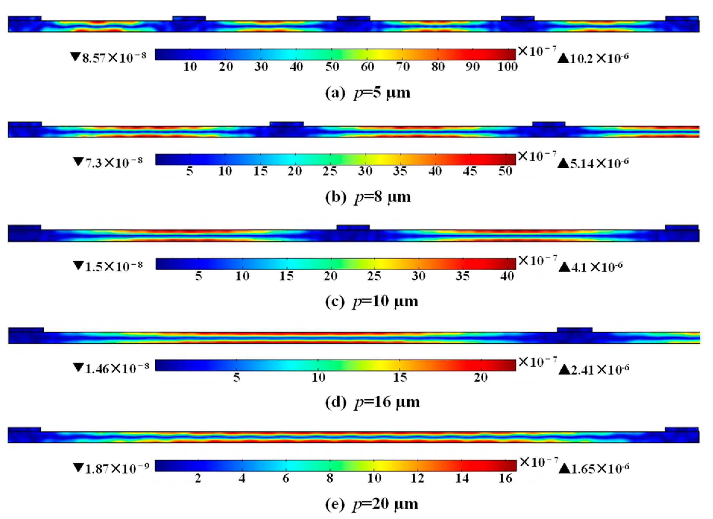 Micromachines 14 00552 g010