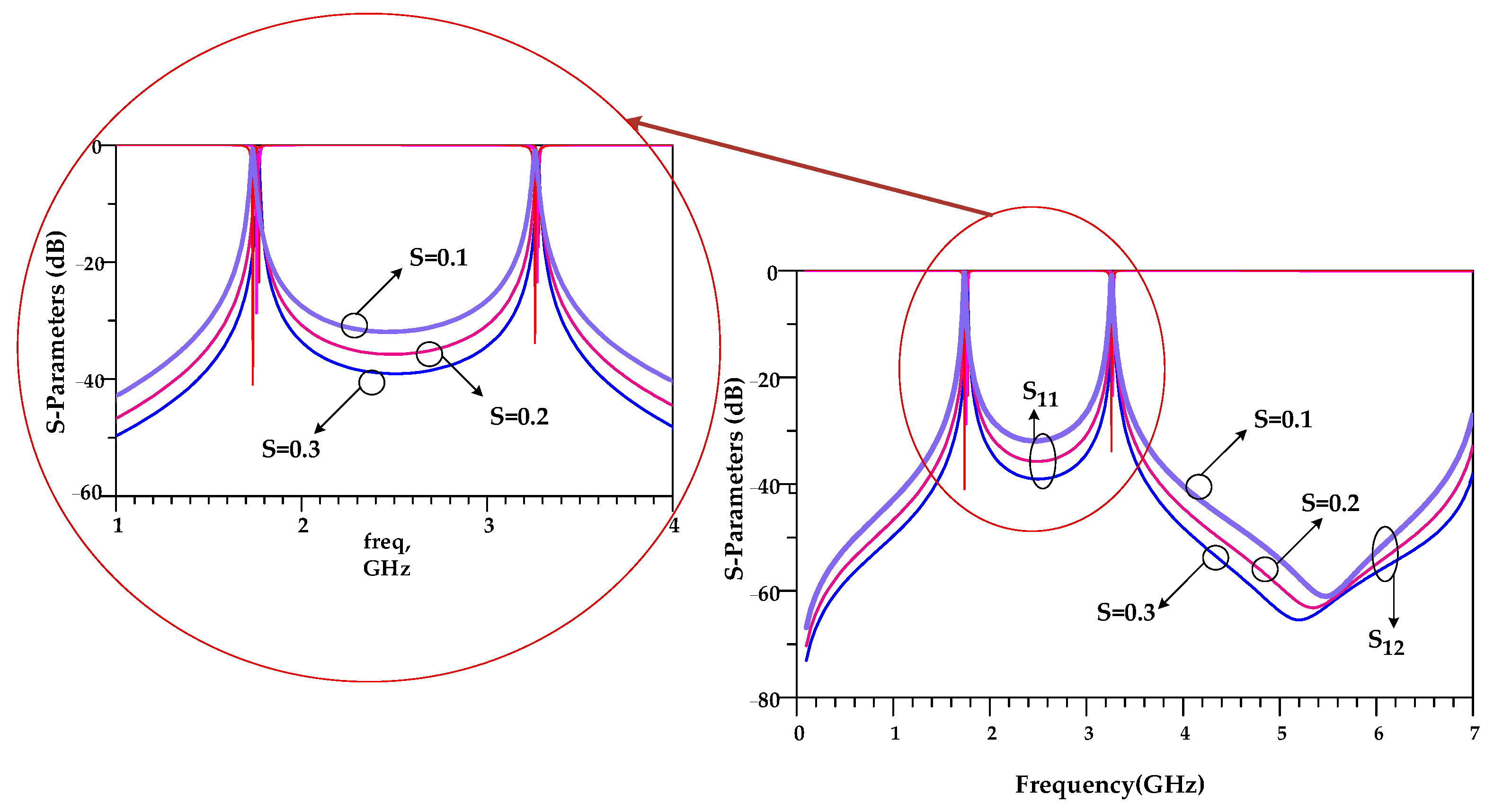 Micromachines 14 00553 g005 Micromachines 14 00553 g005