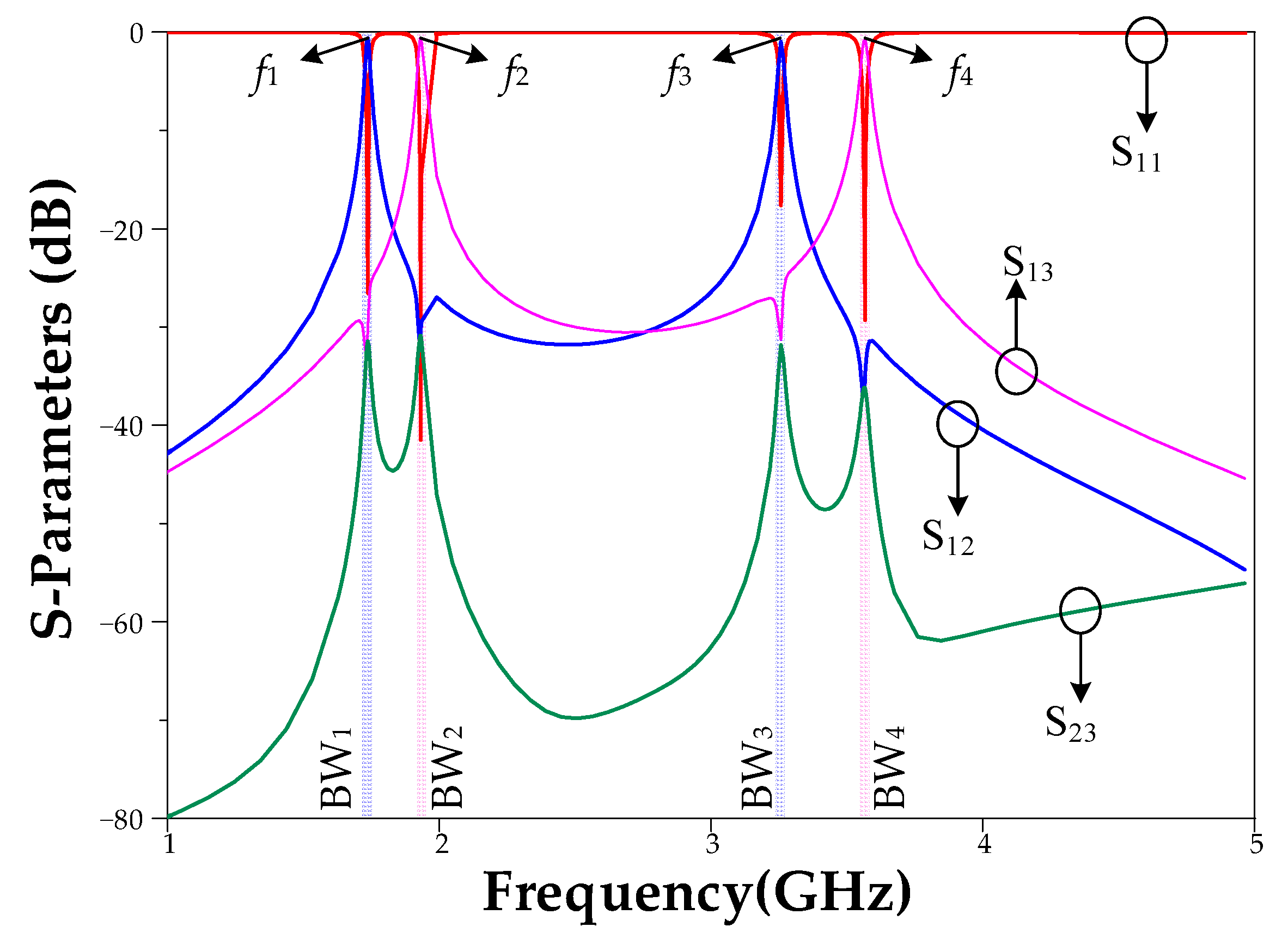 Micromachines 14 00553 g012 Micromachines 14 00553 g012