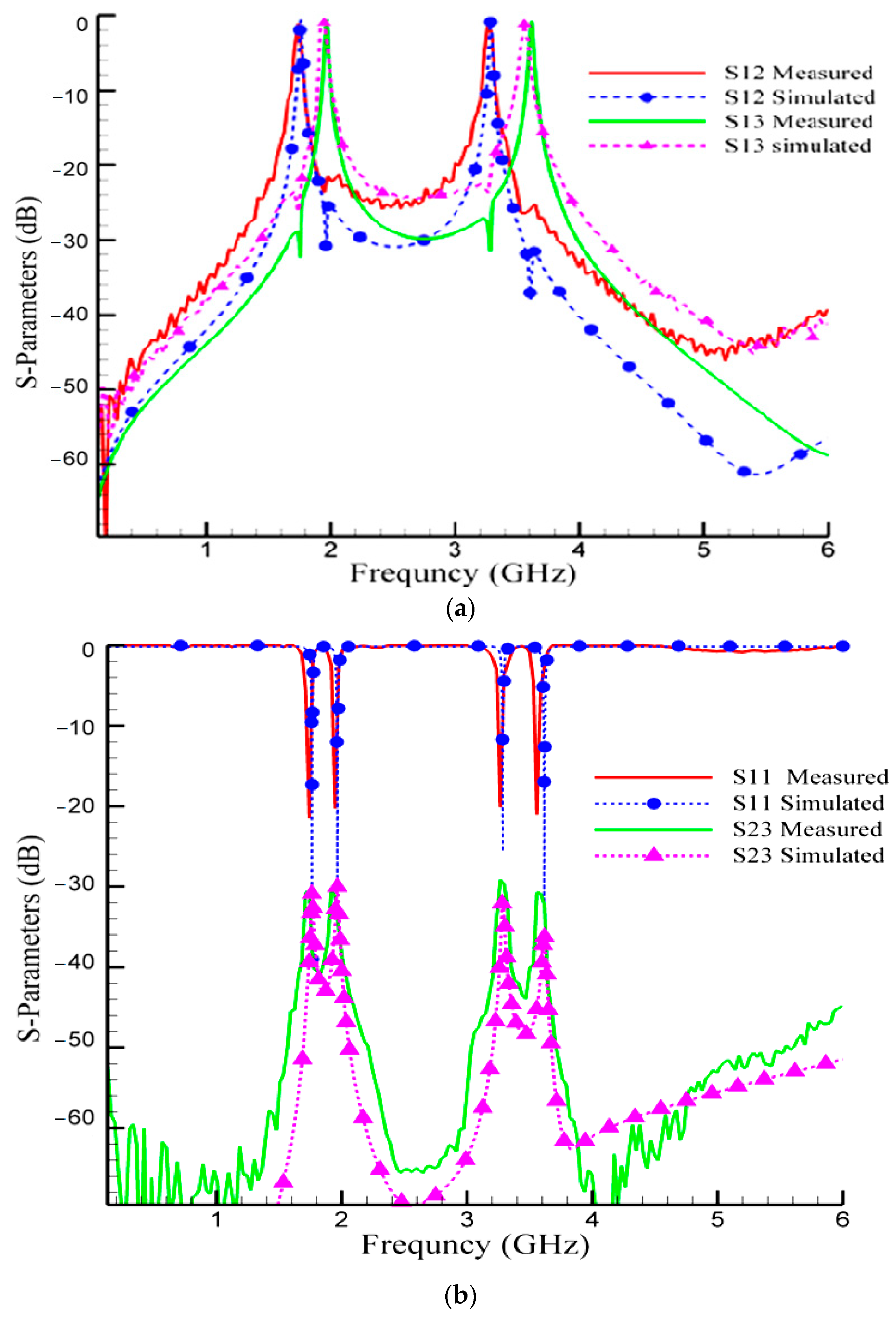 Micromachines 14 00553 g014 Micromachines 14 00553 g014