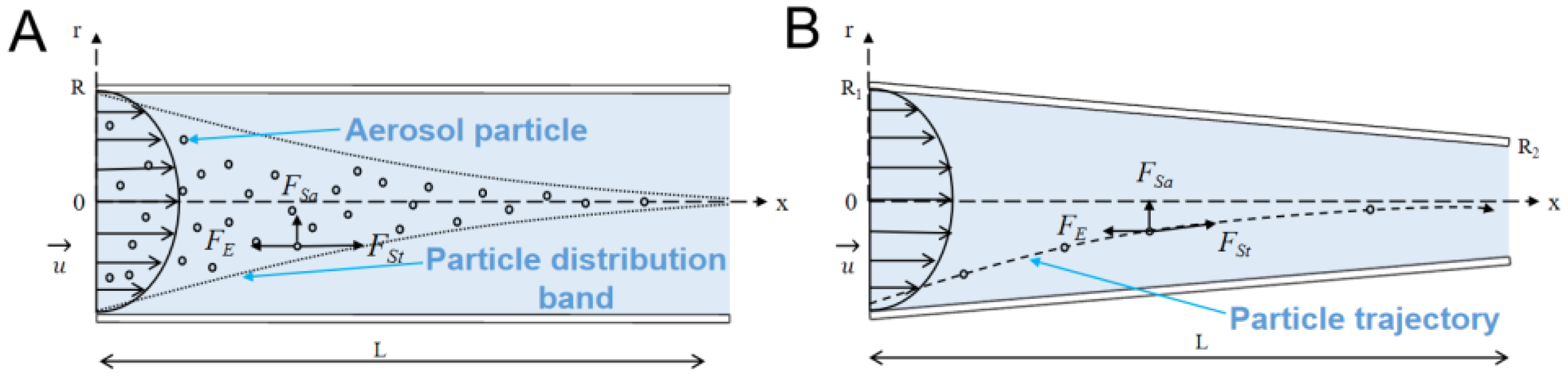 Micromachines 14 00554 g001