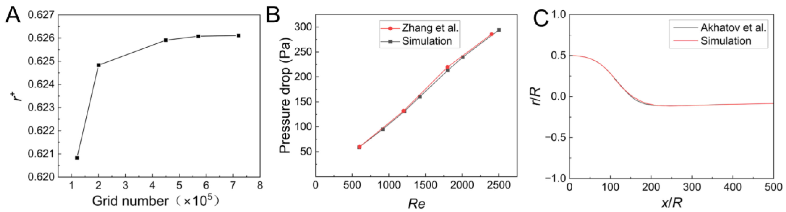 Micromachines 14 00554 g002