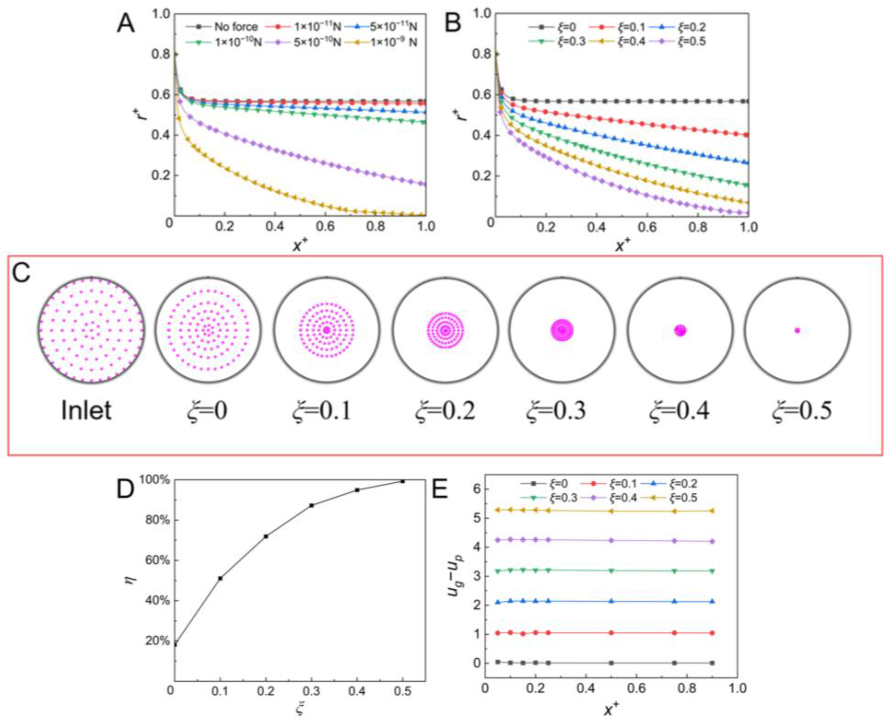 Micromachines 14 00554 g005