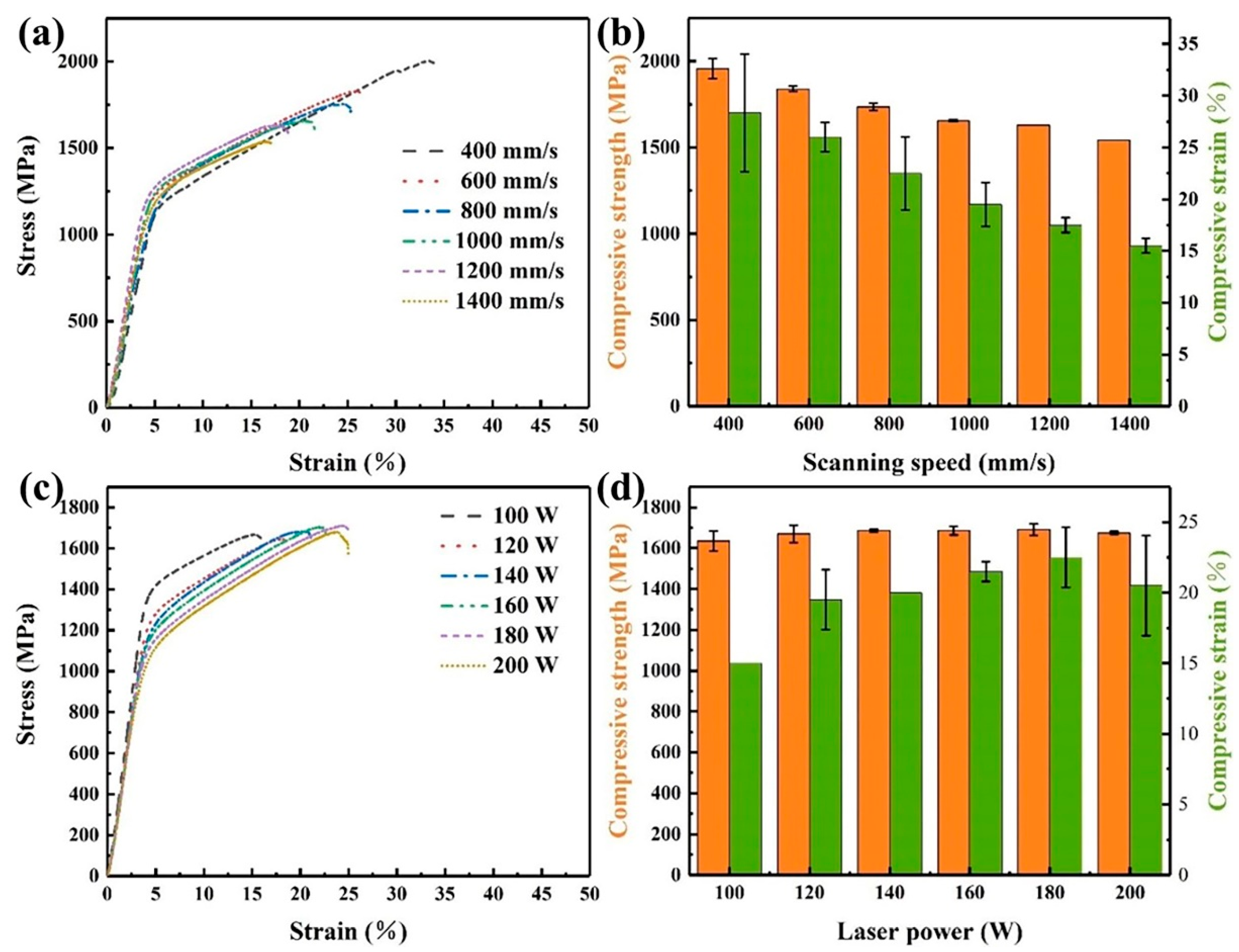 Micromachines 14 00556 g008