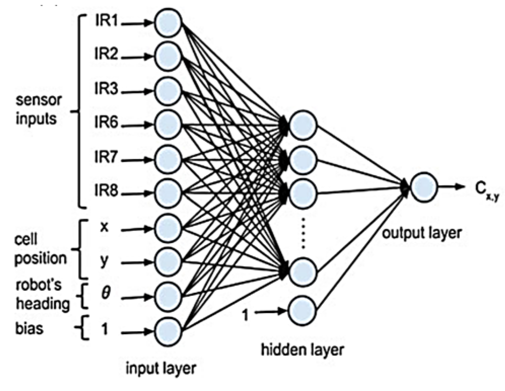 Micromachines 14 00560 g002