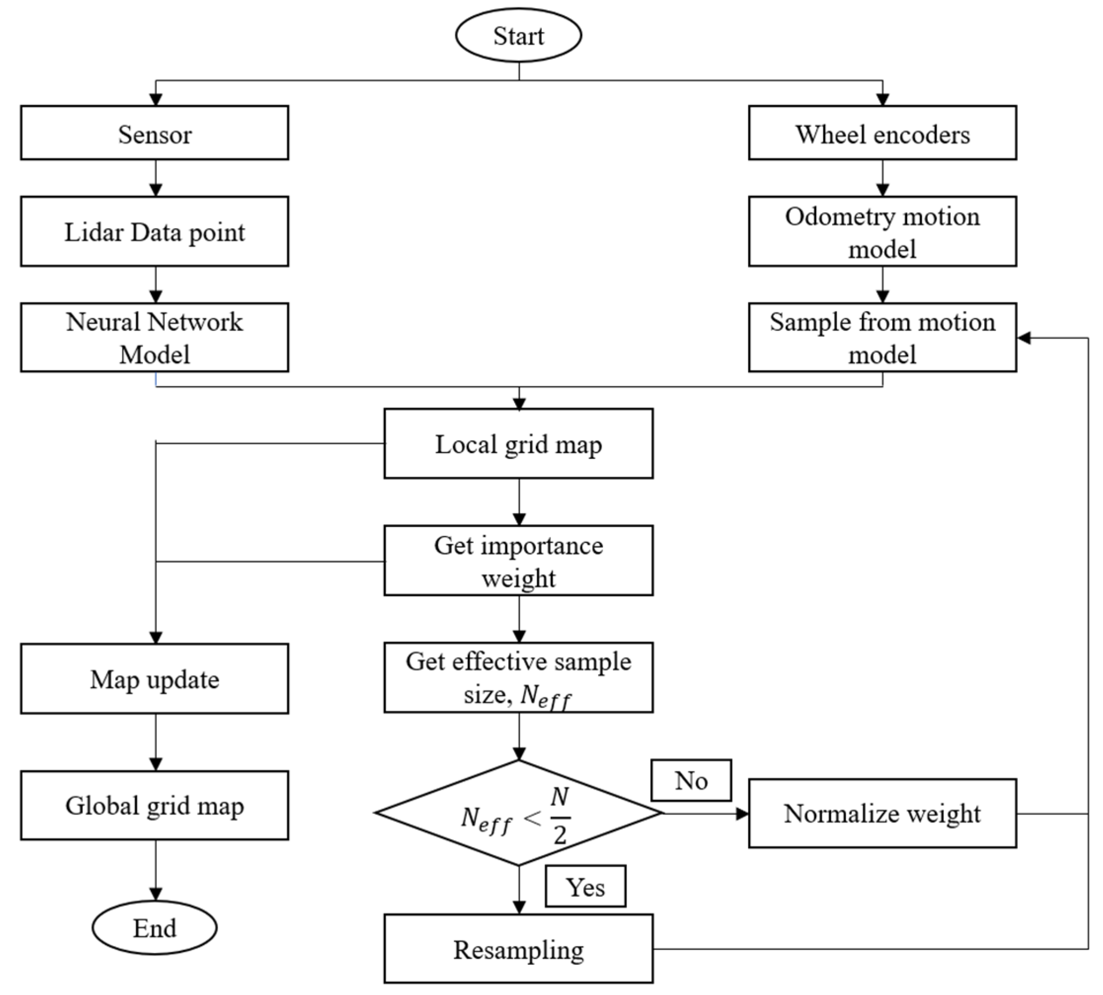 Micromachines 14 00560 g005