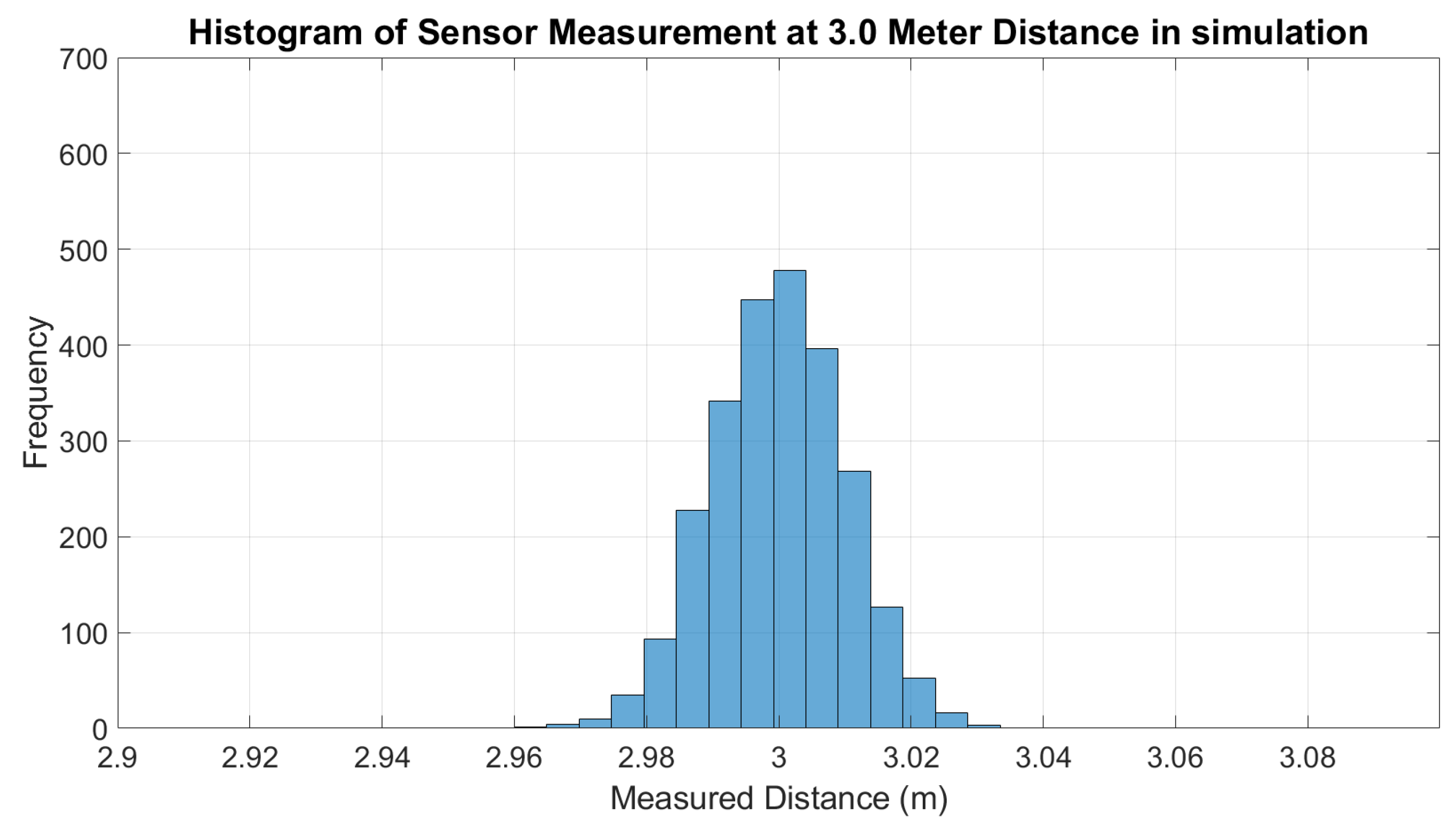 Micromachines 14 00560 g009