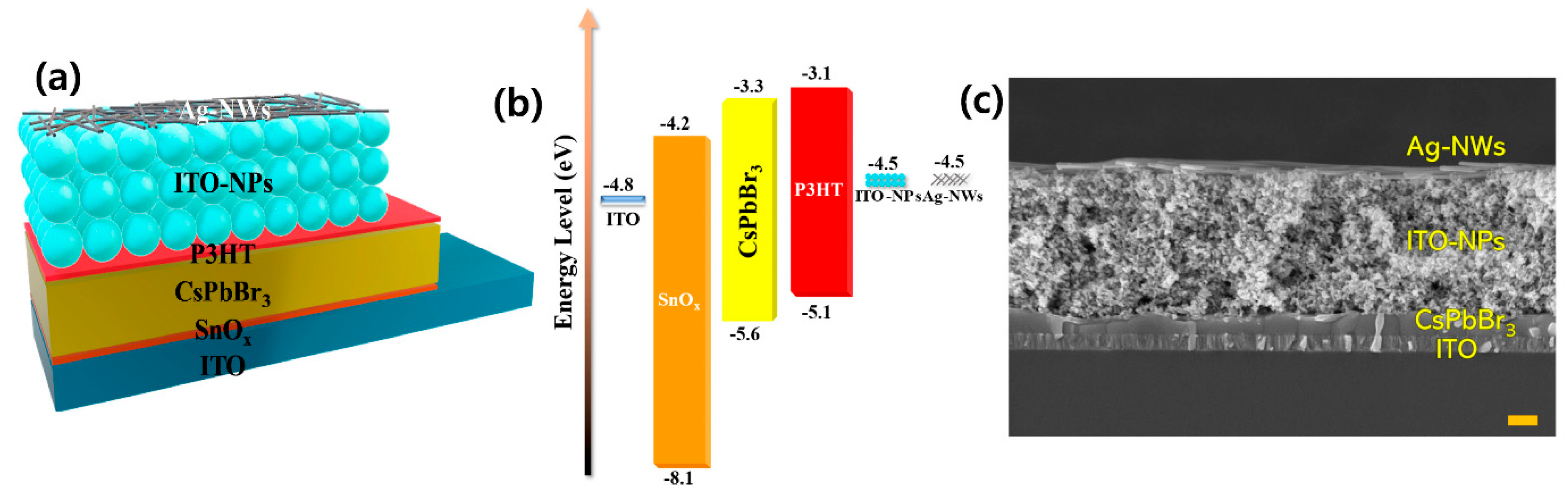 Micromachines 14 00562 g006