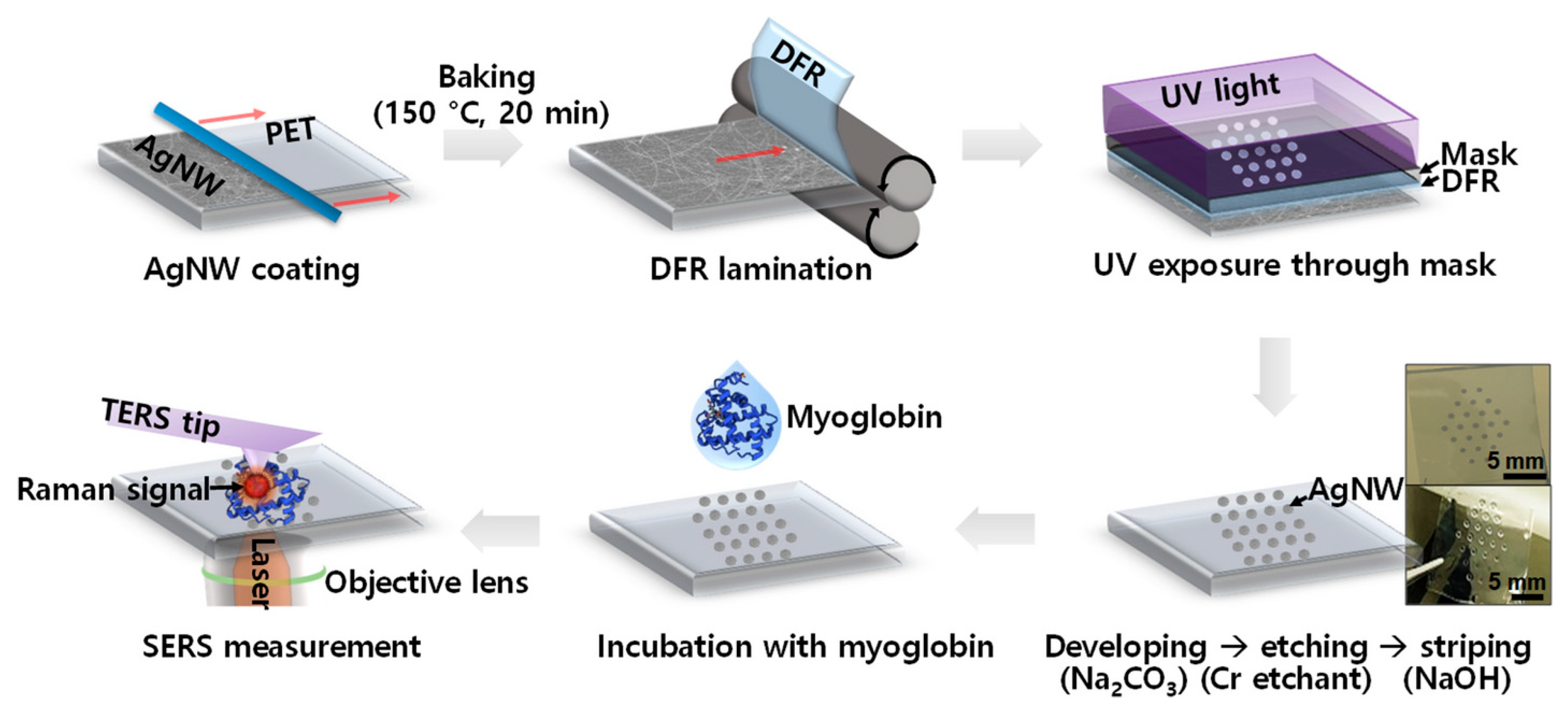 Micromachines 14 00562 g009