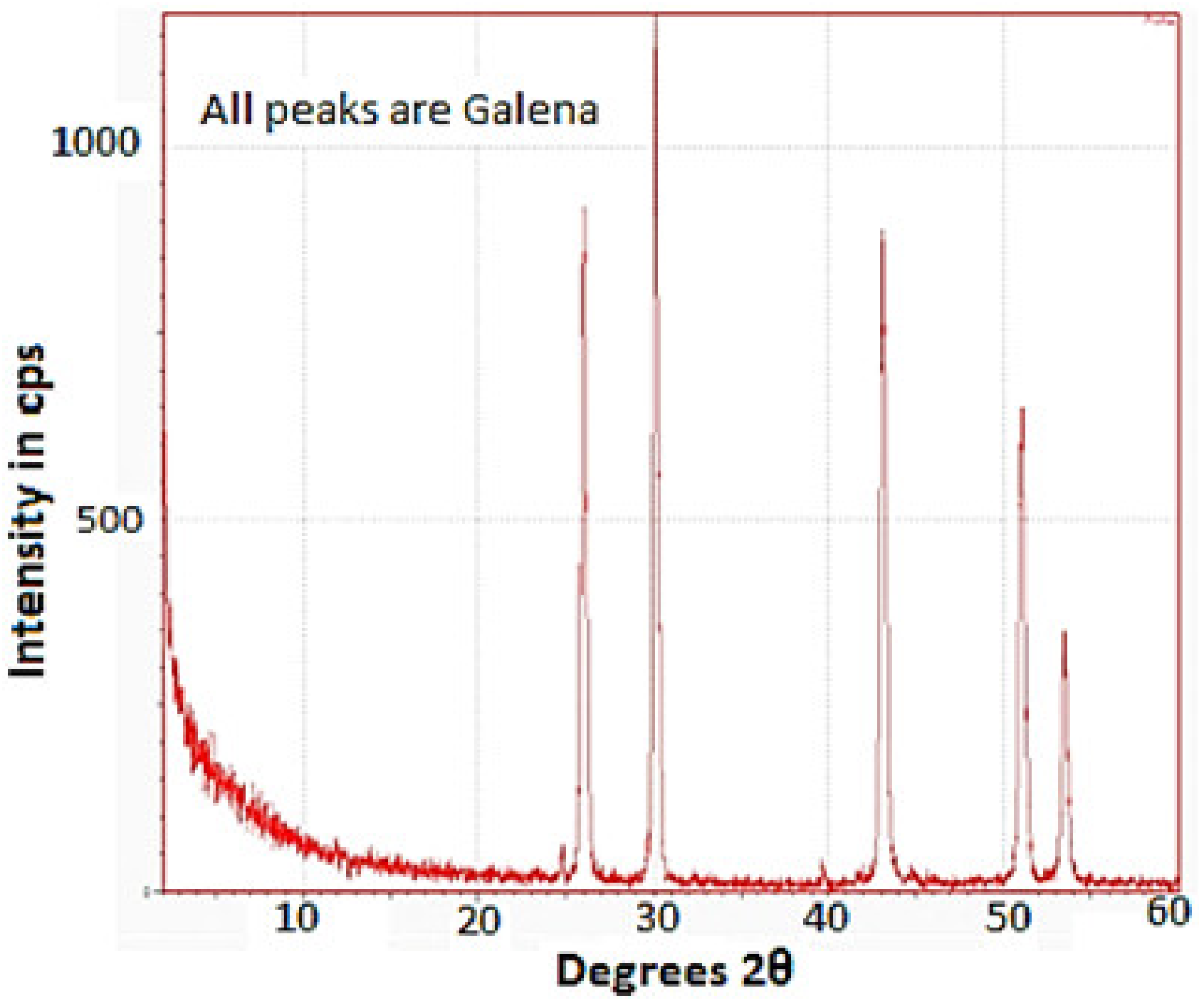 Micromachines 14 00564 g009