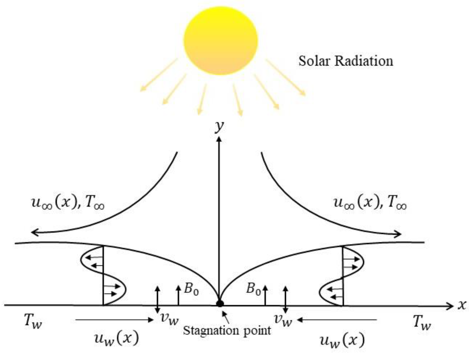 Micromachines 14 00565 g001
