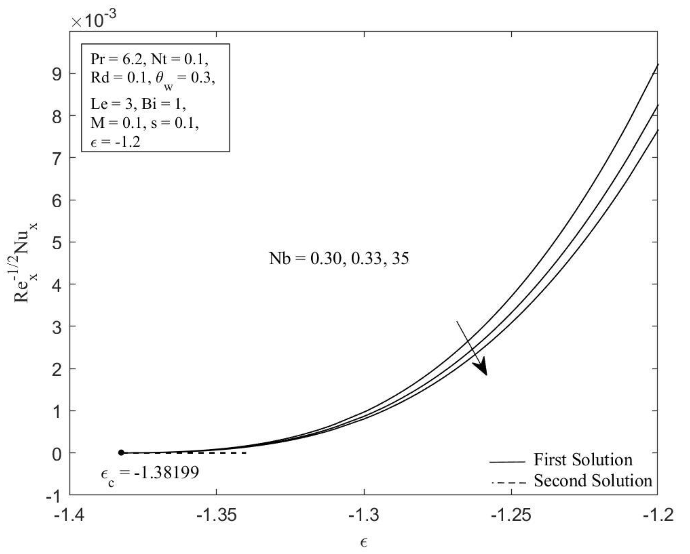 Micromachines 14 00565 g002